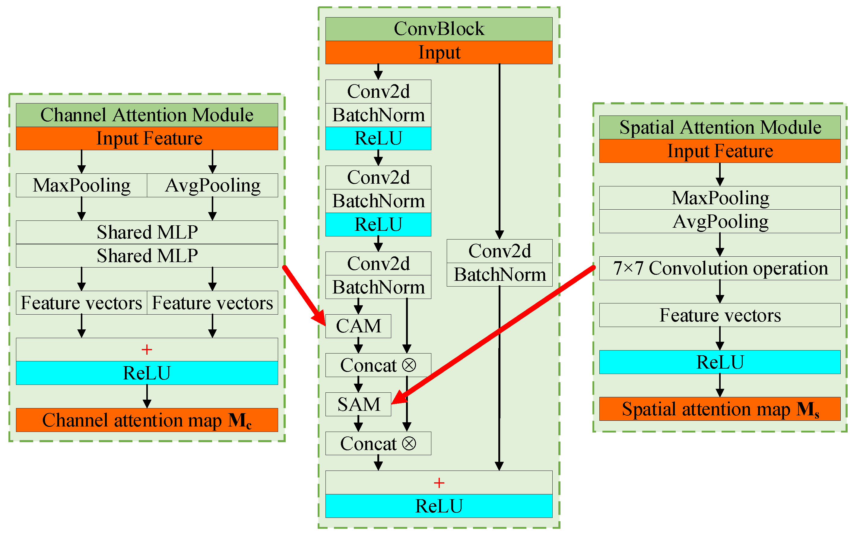 Agriculture 13 00791 g006