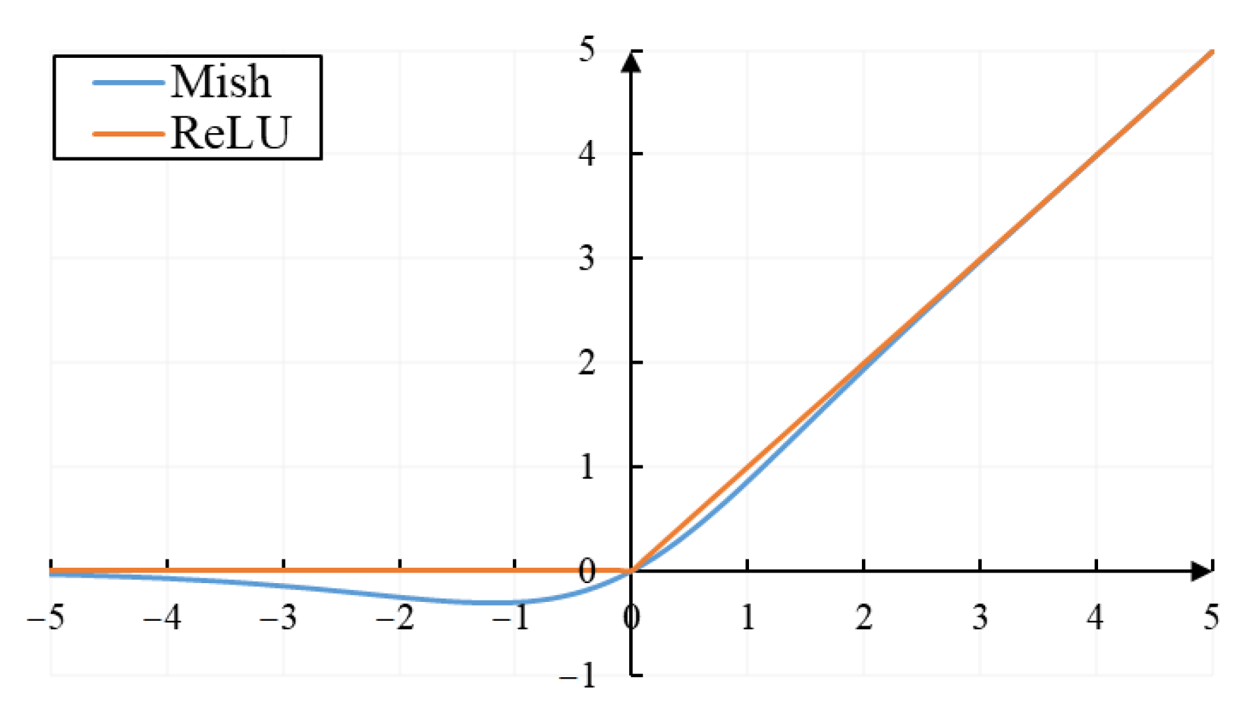 Agriculture 13 00791 g007