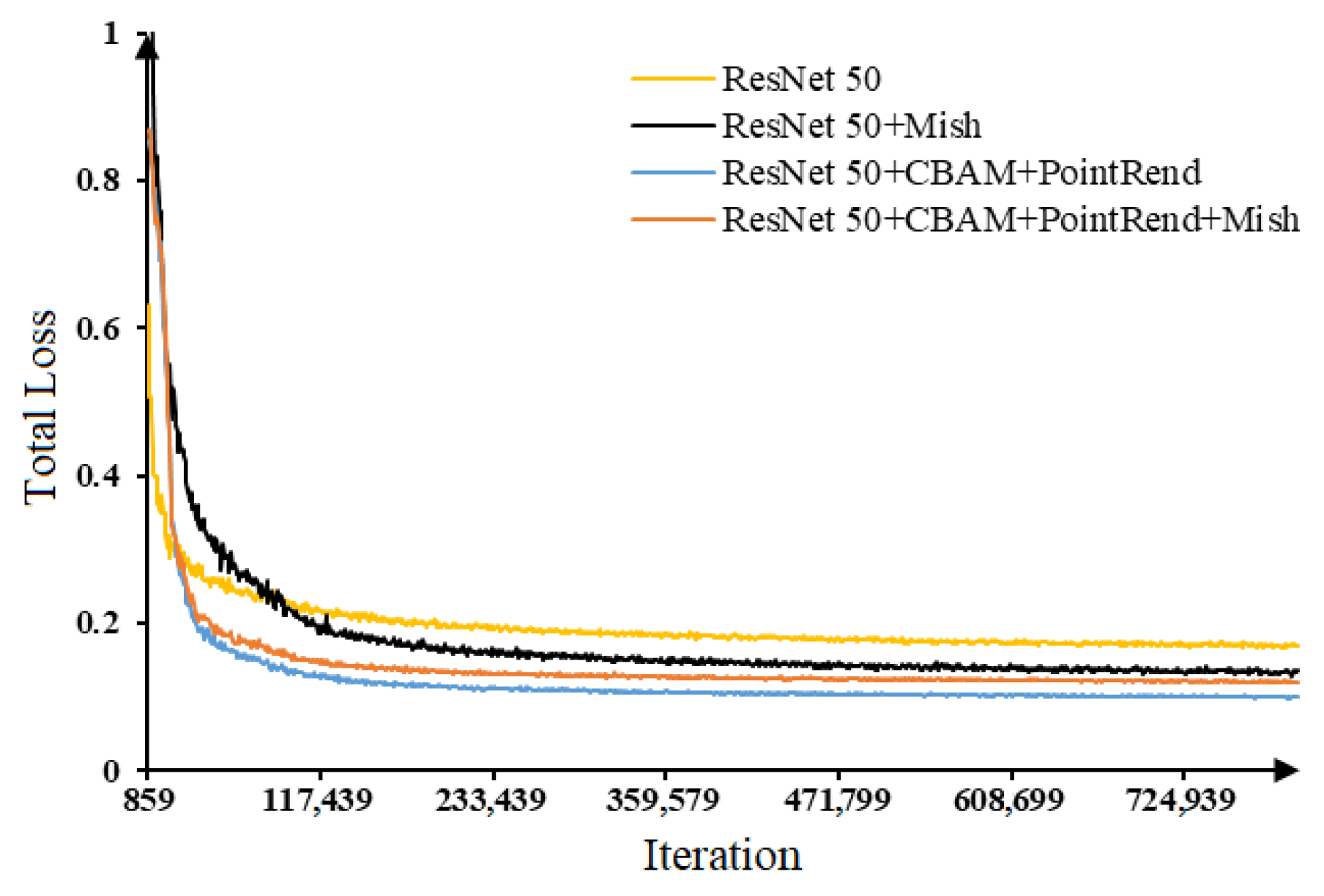 Agriculture 13 00791 g011