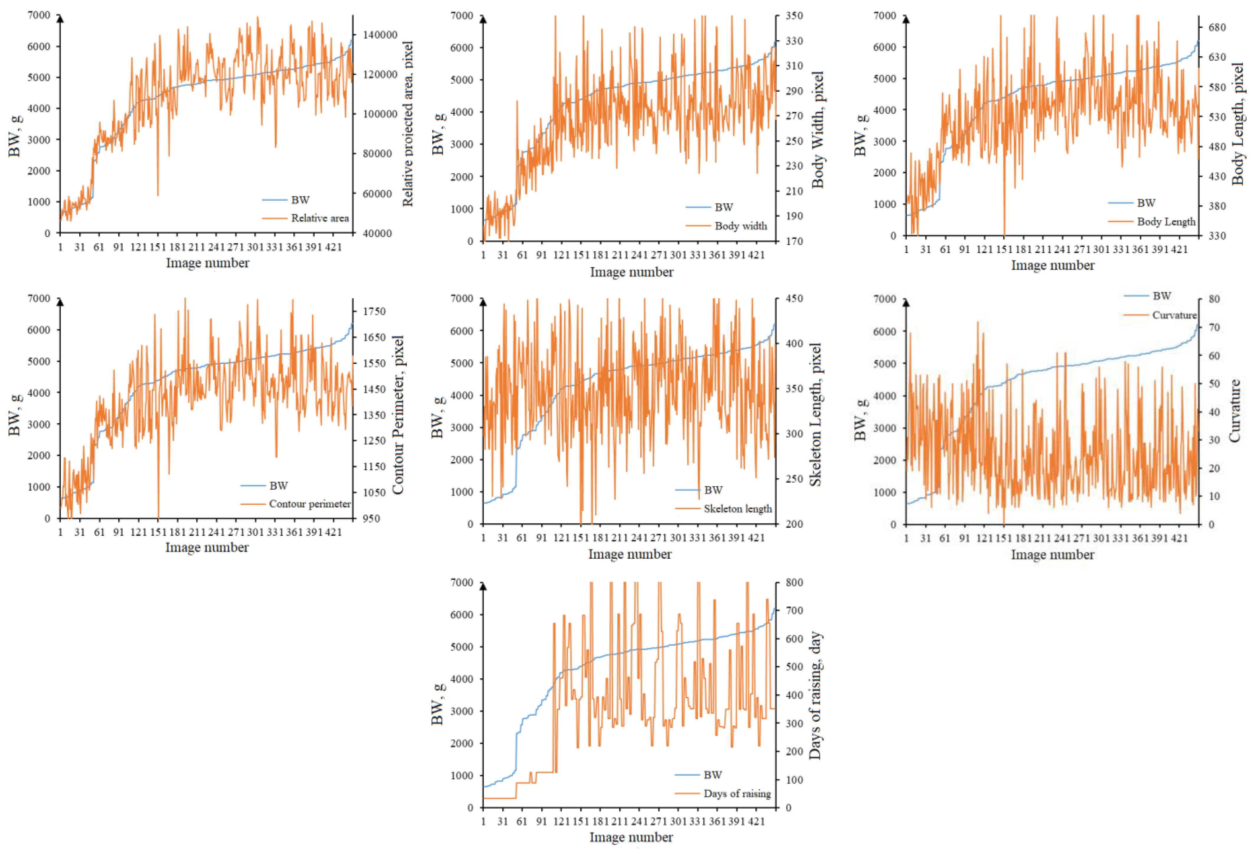 Agriculture 13 00791 g013