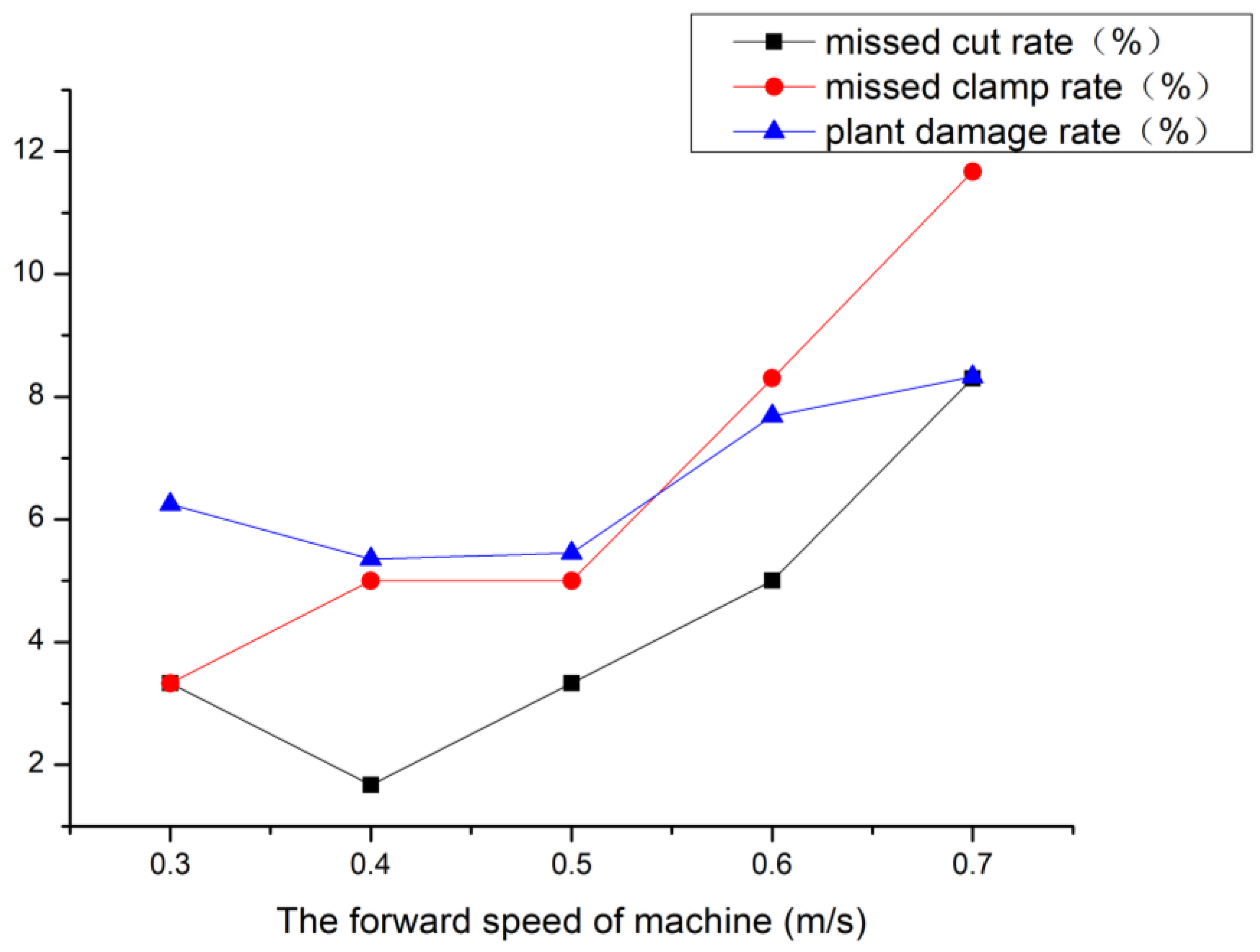 Agriculture 13 00792 g013