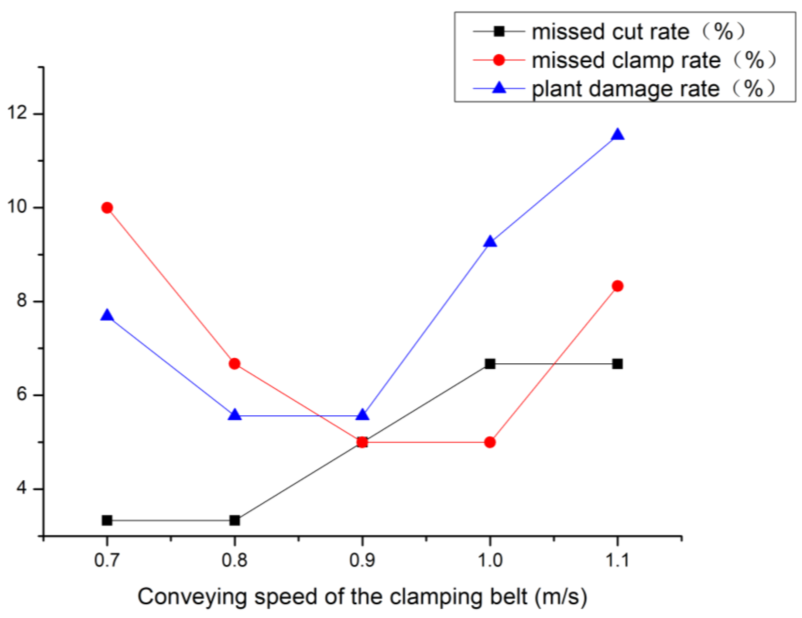 Agriculture 13 00792 g014