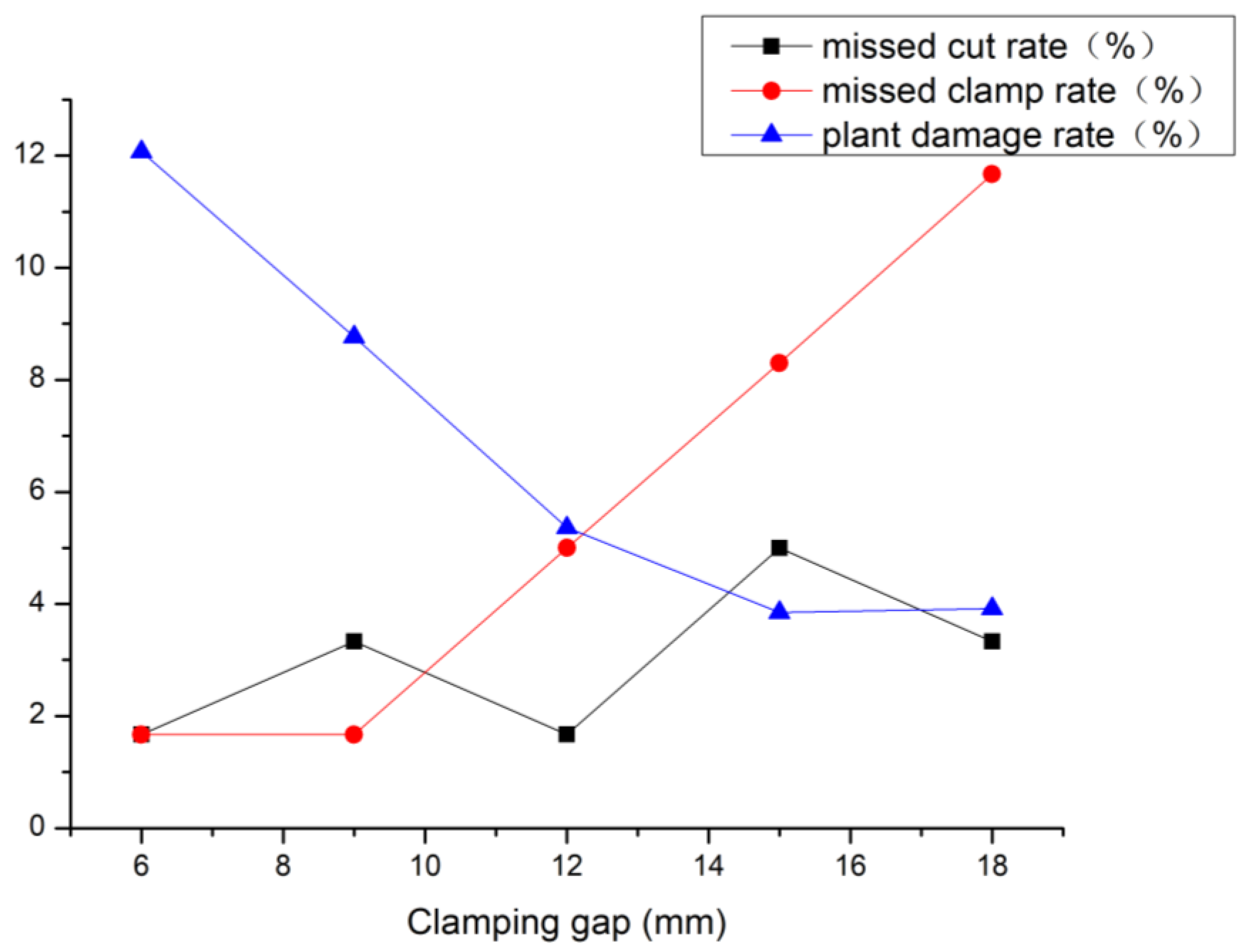 Agriculture 13 00792 g015