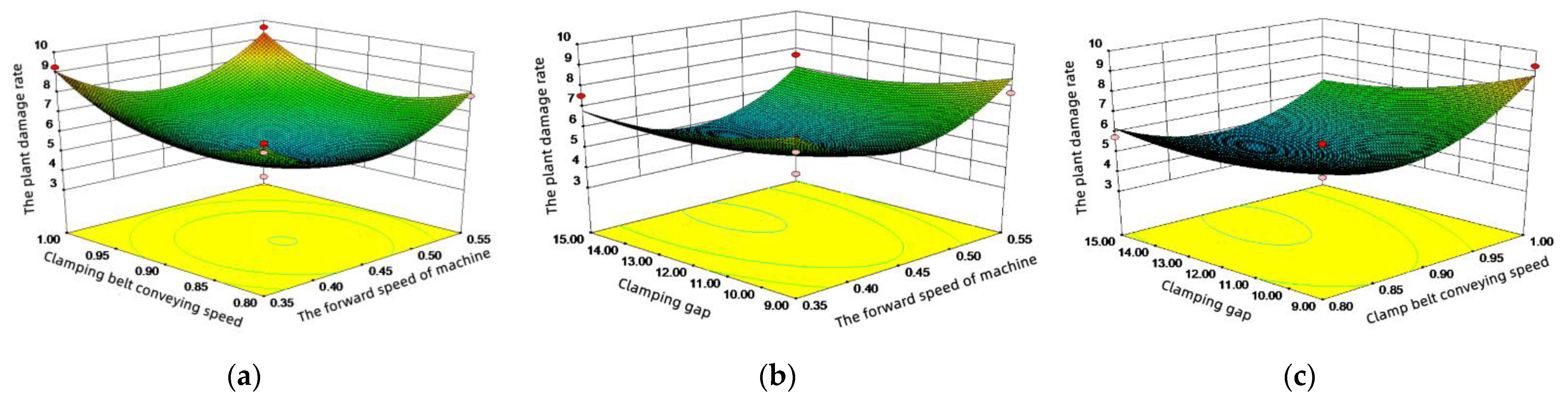 Agriculture 13 00792 g016