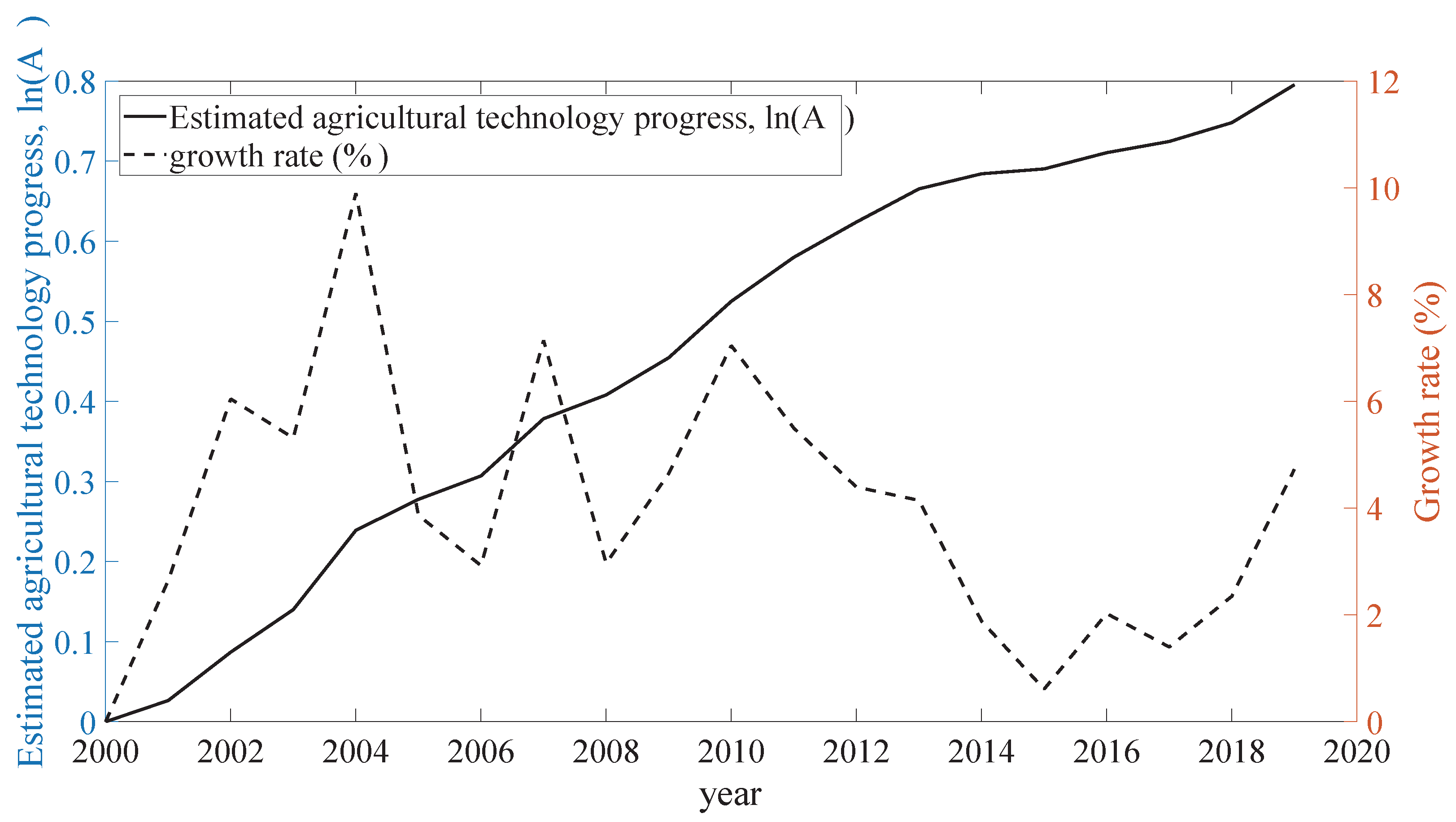 Agriculture 13 00793 g003