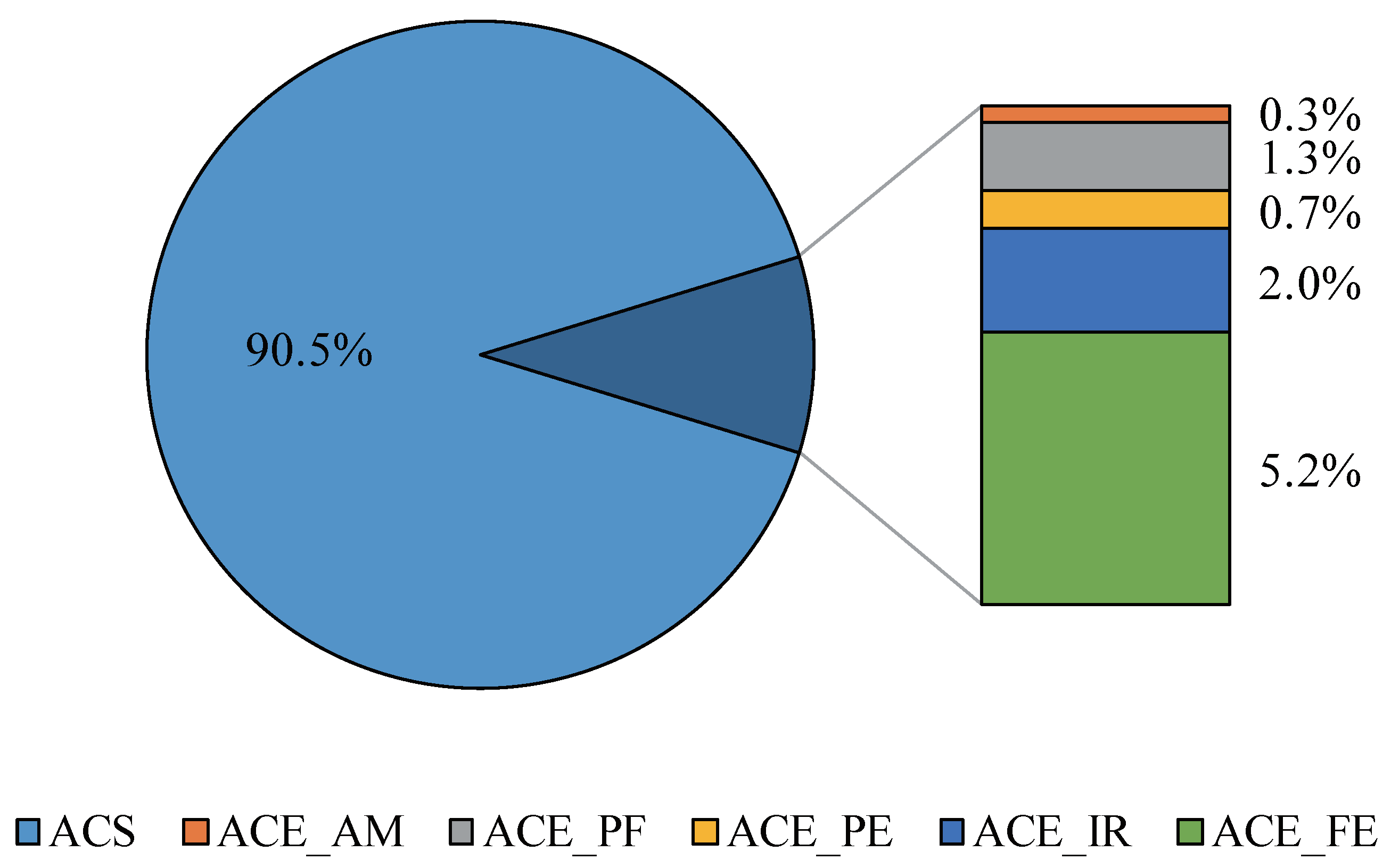 Agriculture 13 00793 g004