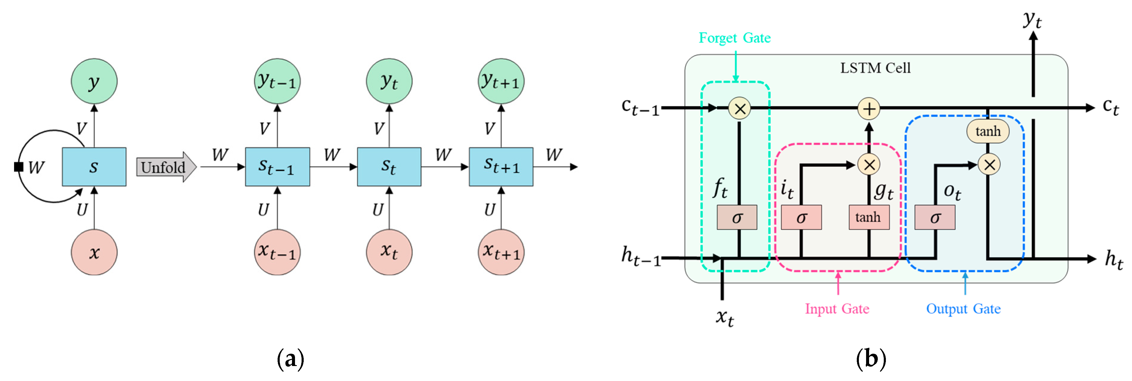 Agriculture 13 00795 g003 Agriculture 13 00795 g003