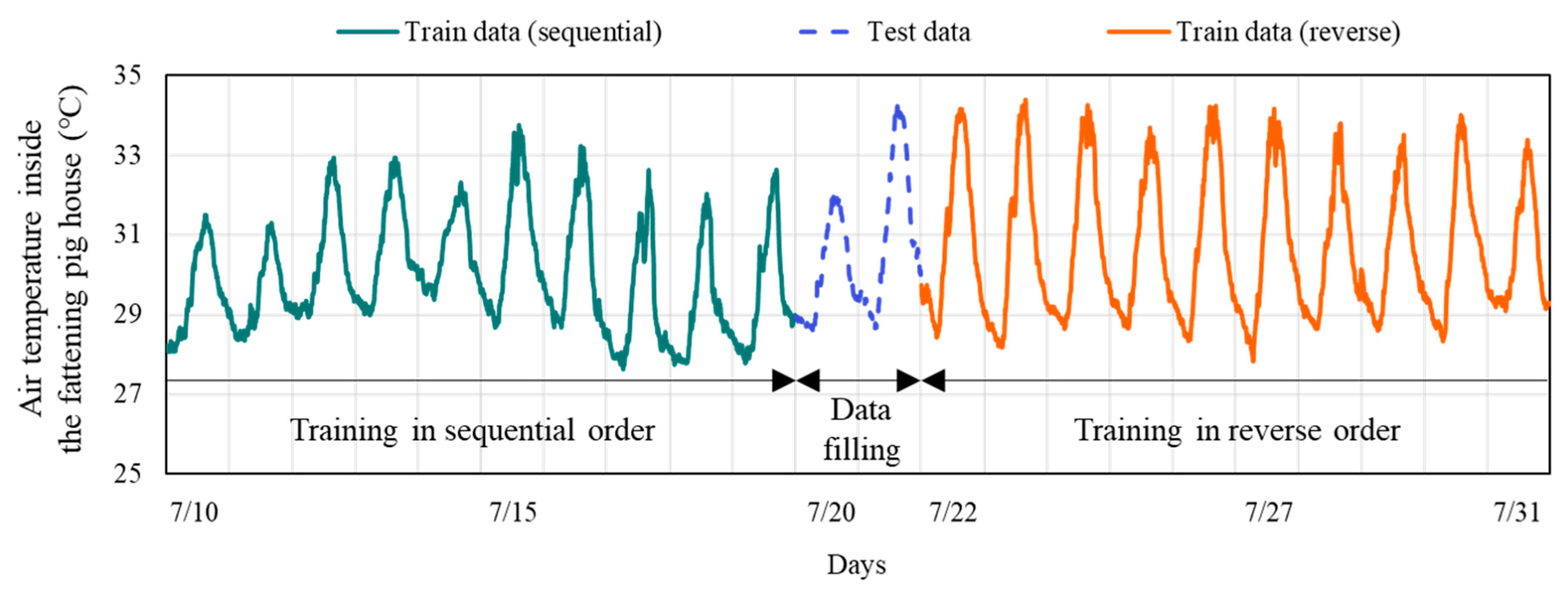 Agriculture 13 00795 g005 Agriculture 13 00795 g005