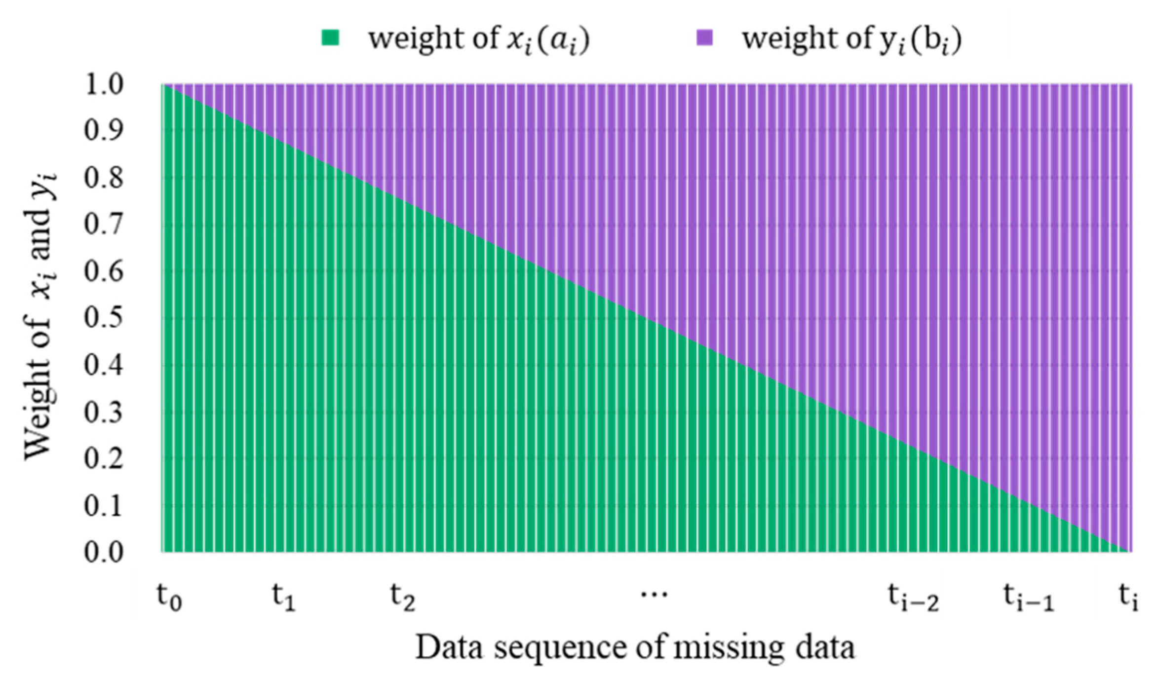 Agriculture 13 00795 g006 Agriculture 13 00795 g006