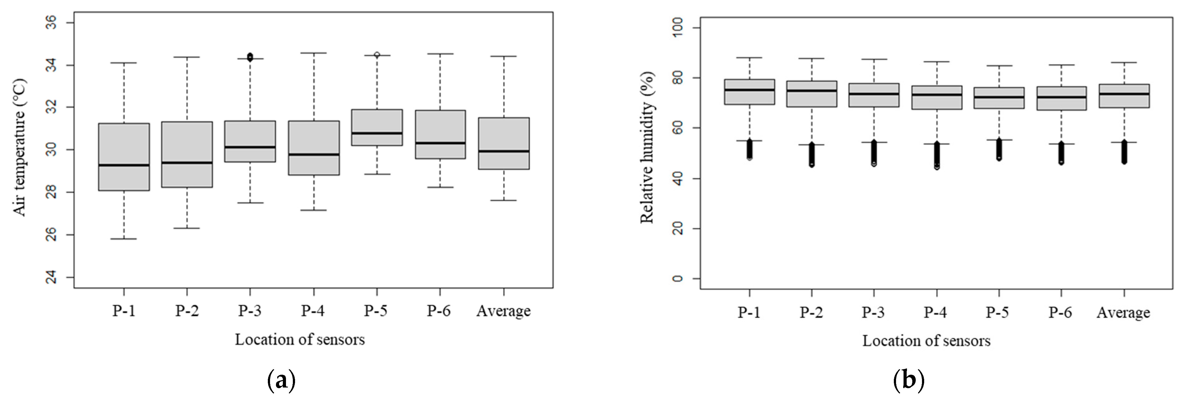 Agriculture 13 00795 g007 Agriculture 13 00795 g007