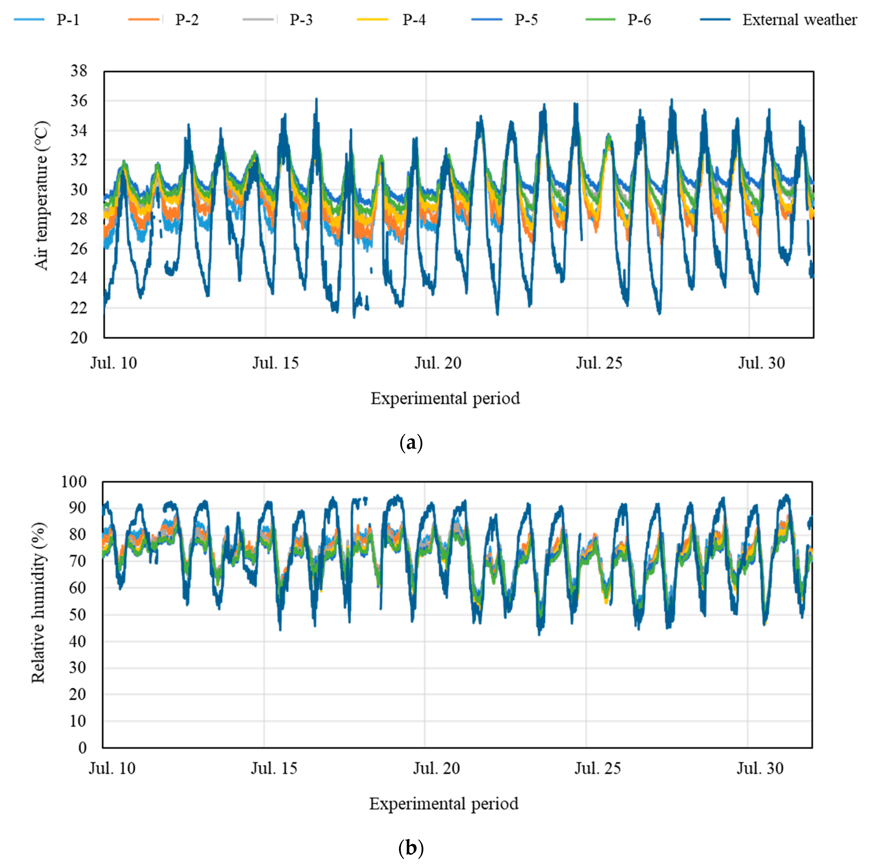 Agriculture 13 00795 g008 Agriculture 13 00795 g008