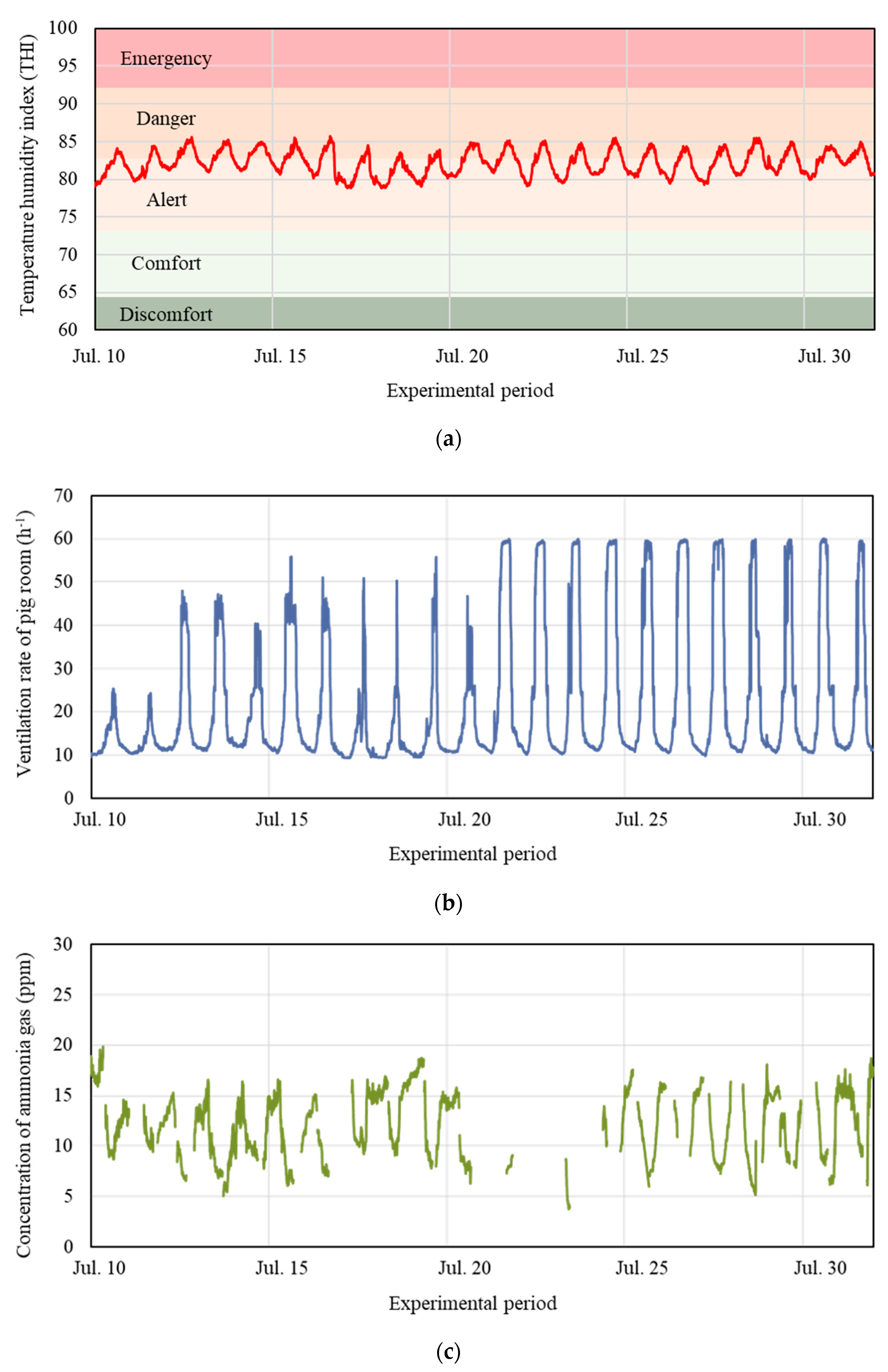 Agriculture 13 00795 g009 Agriculture 13 00795 g009