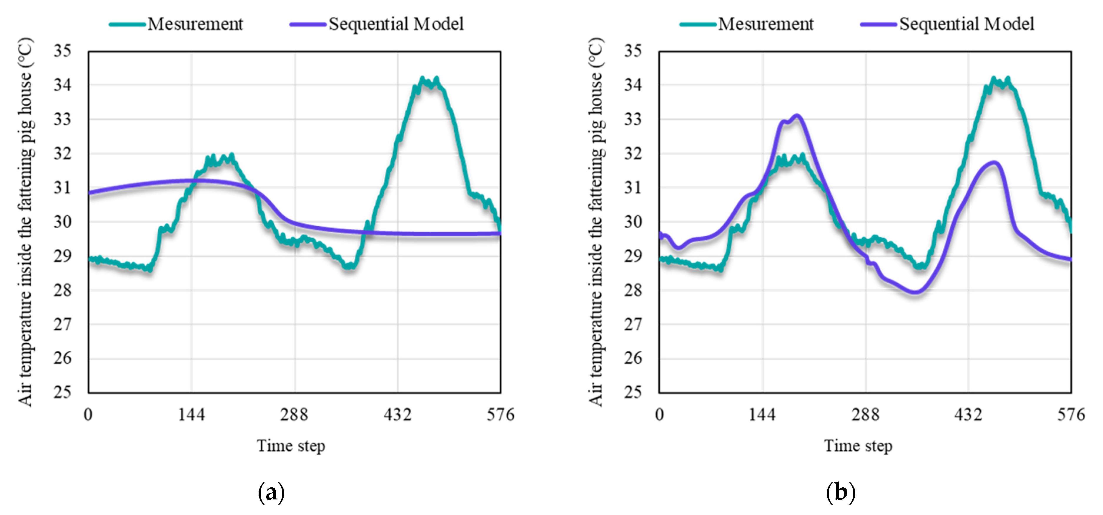 Agriculture 13 00795 g010 Agriculture 13 00795 g010