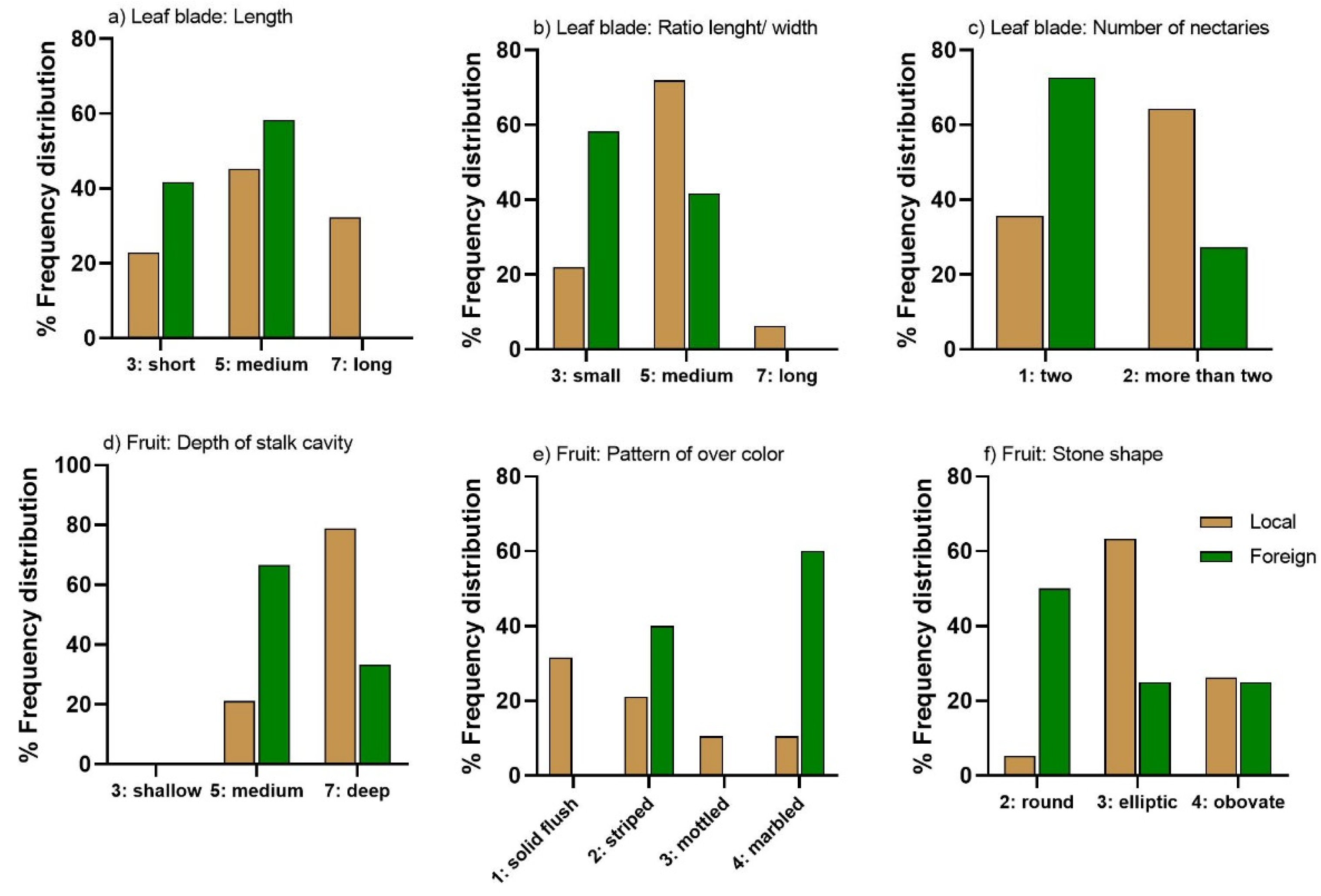 Agriculture 13 00800 g002