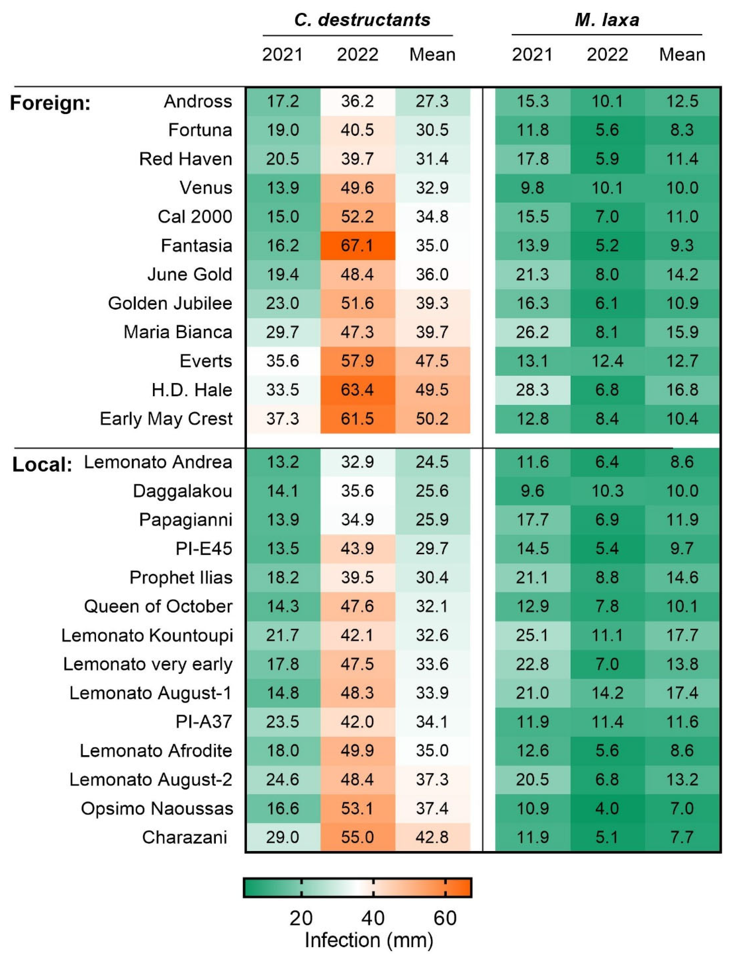 Agriculture 13 00800 g003