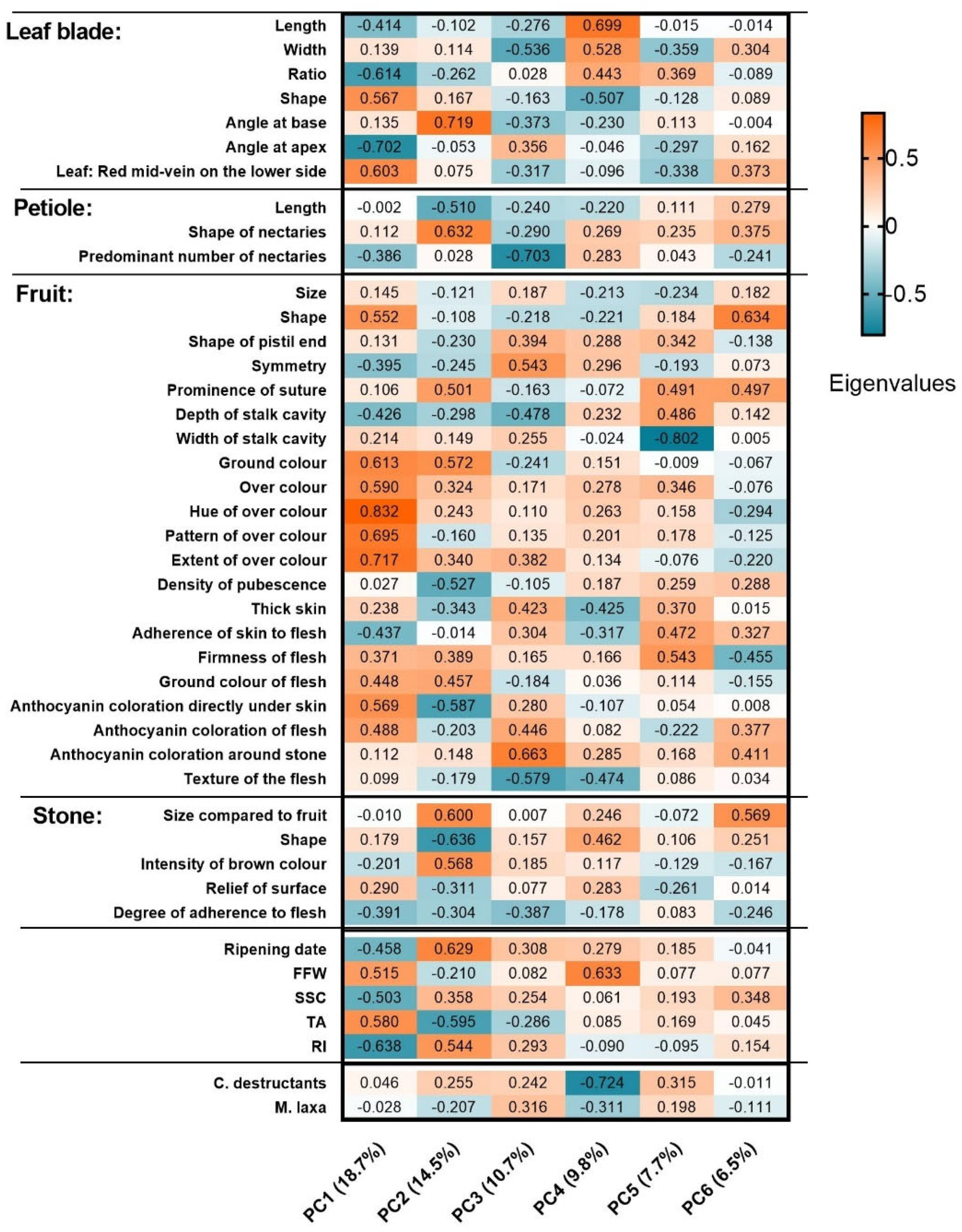 Agriculture 13 00800 g004