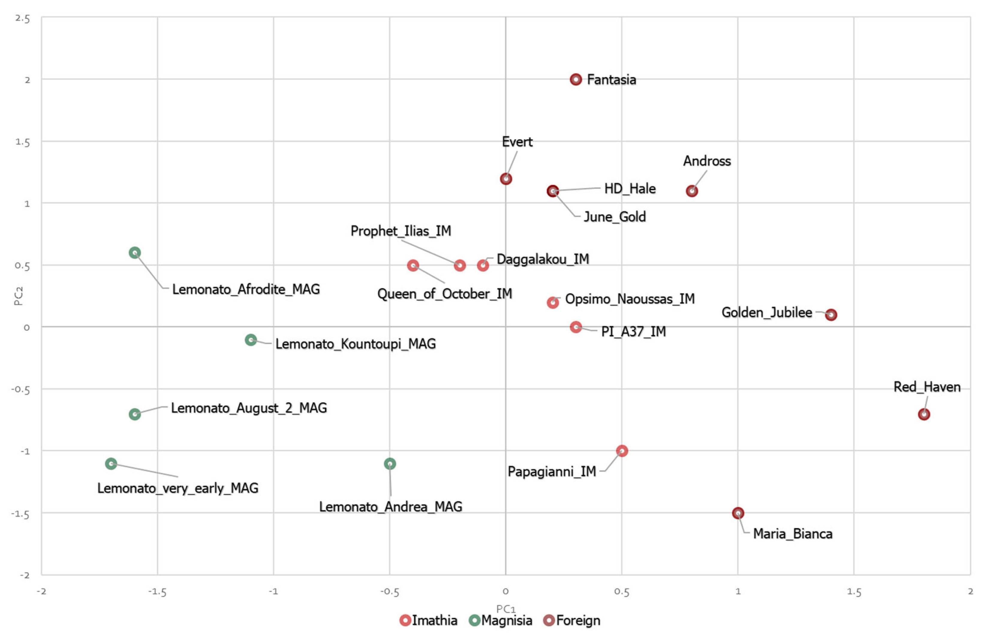 Agriculture 13 00800 g005