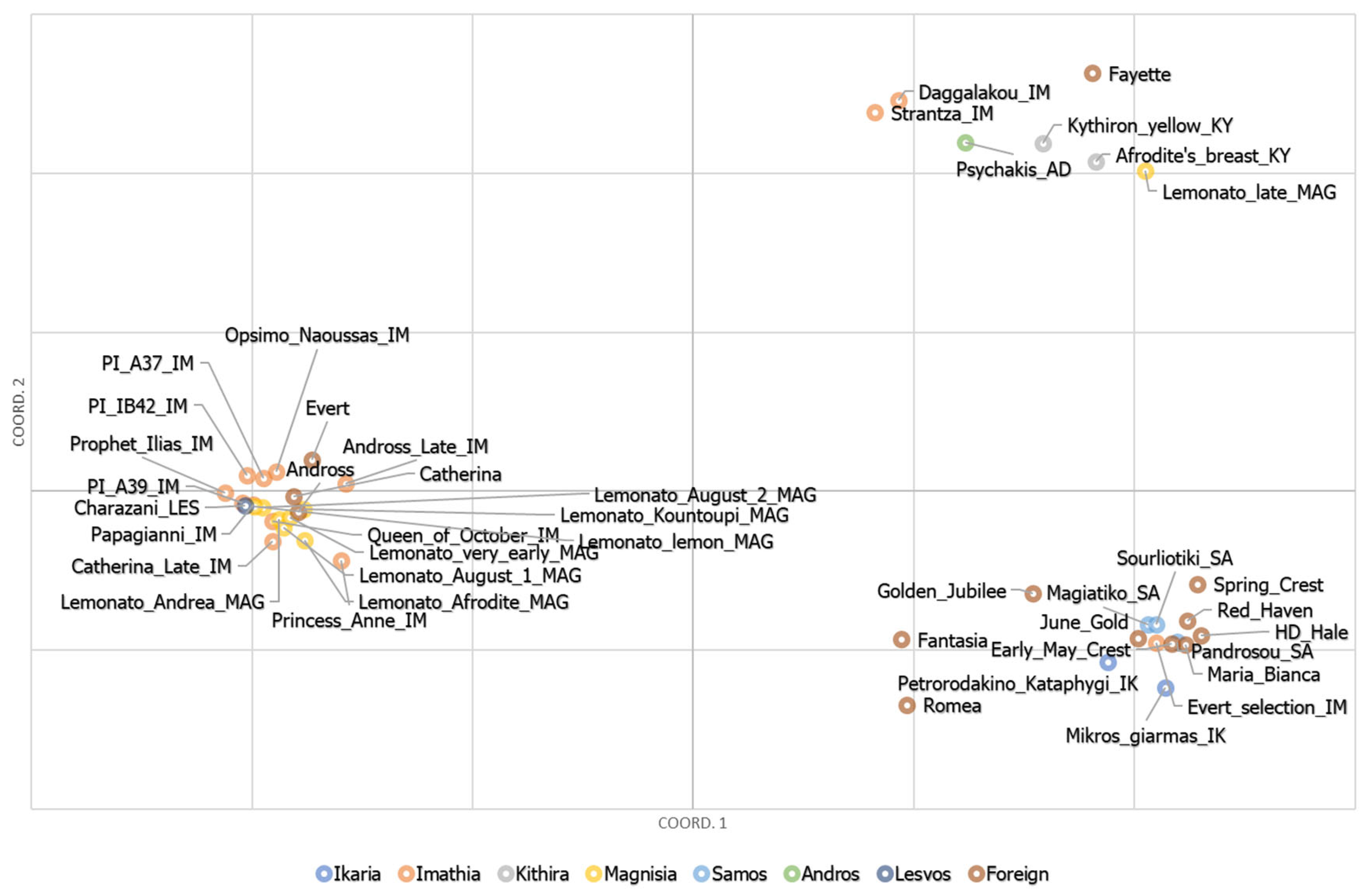 Agriculture 13 00800 g006