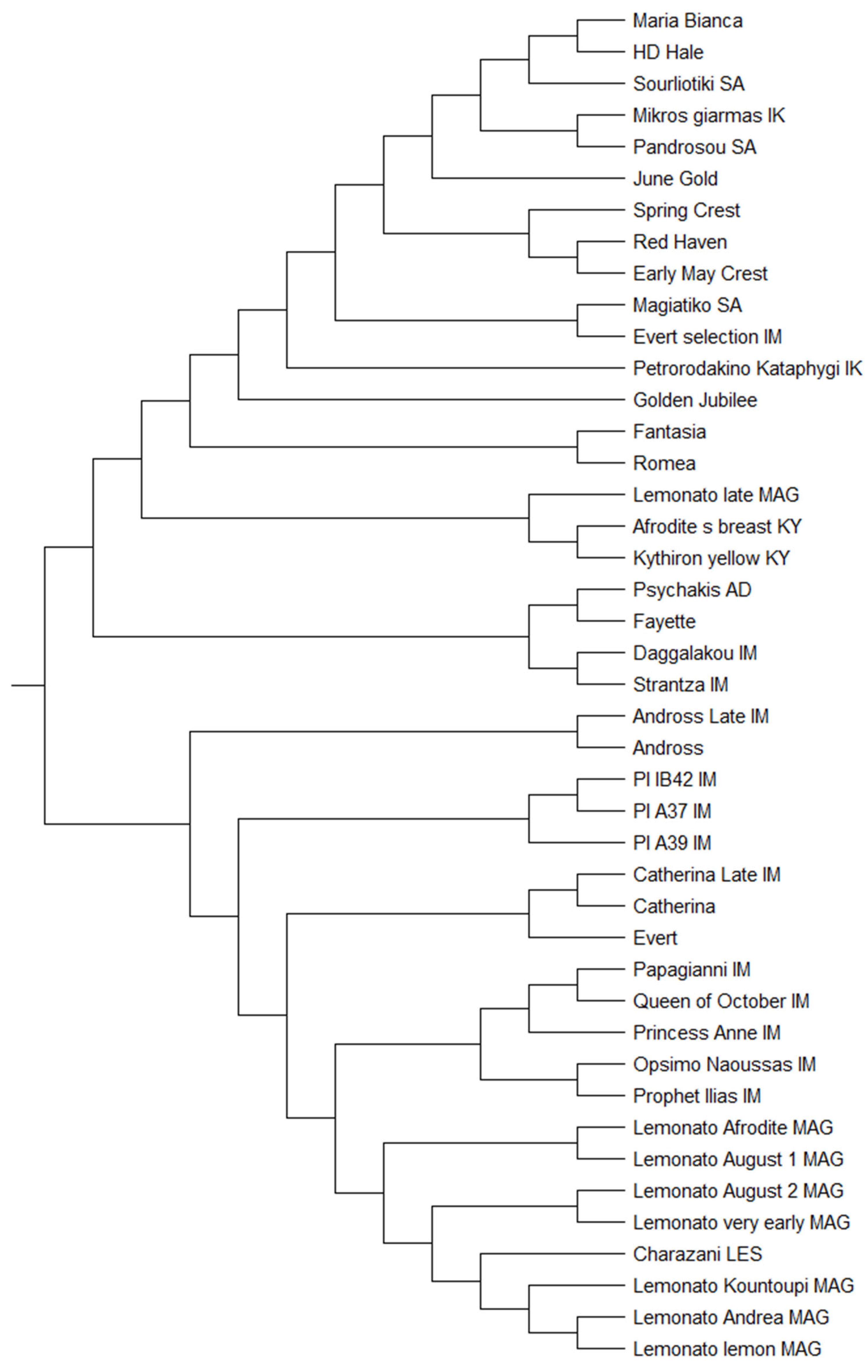 Agriculture 13 00800 g007