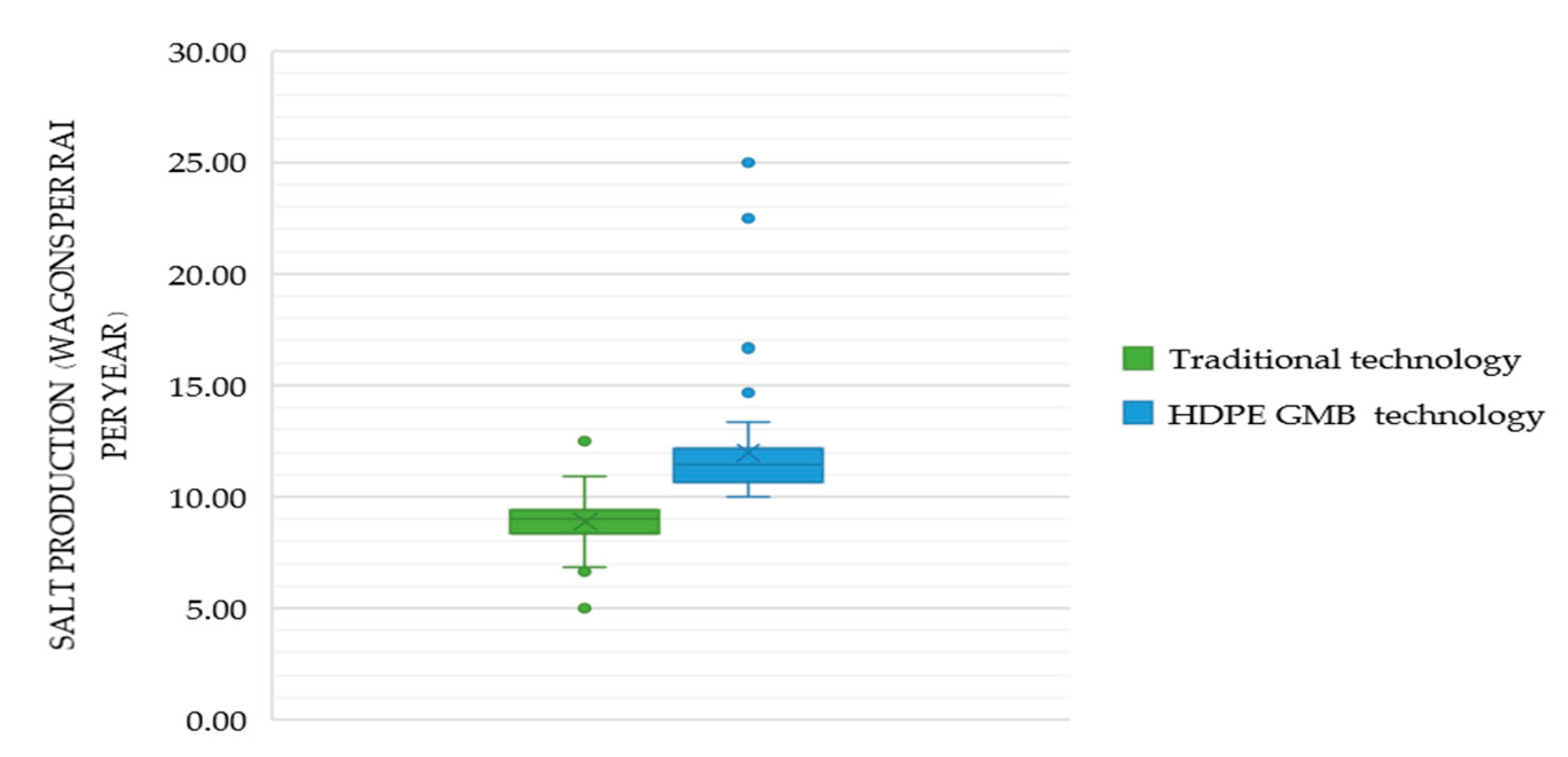 Agriculture 13 00802 g004