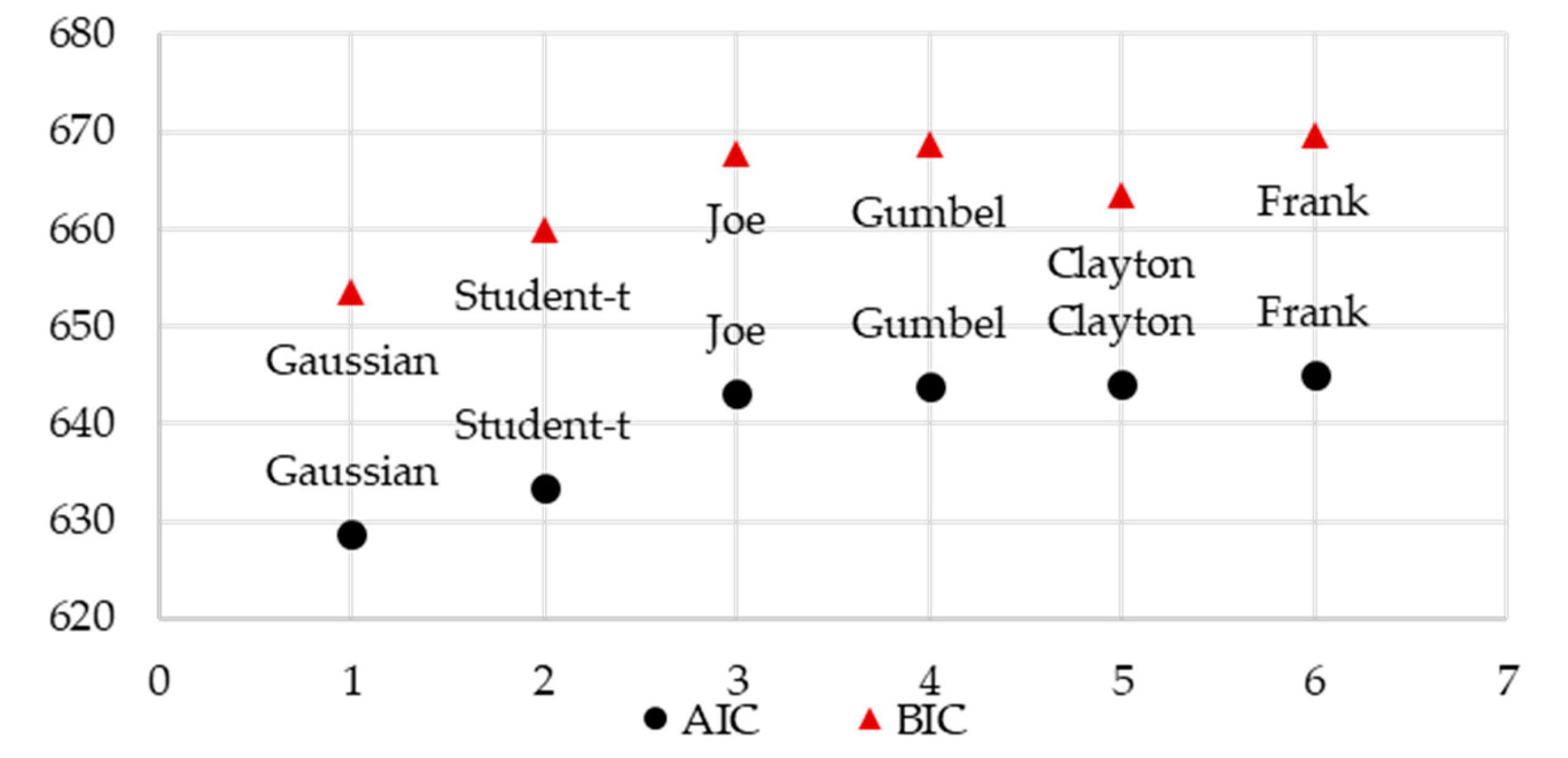 Agriculture 13 00802 g005