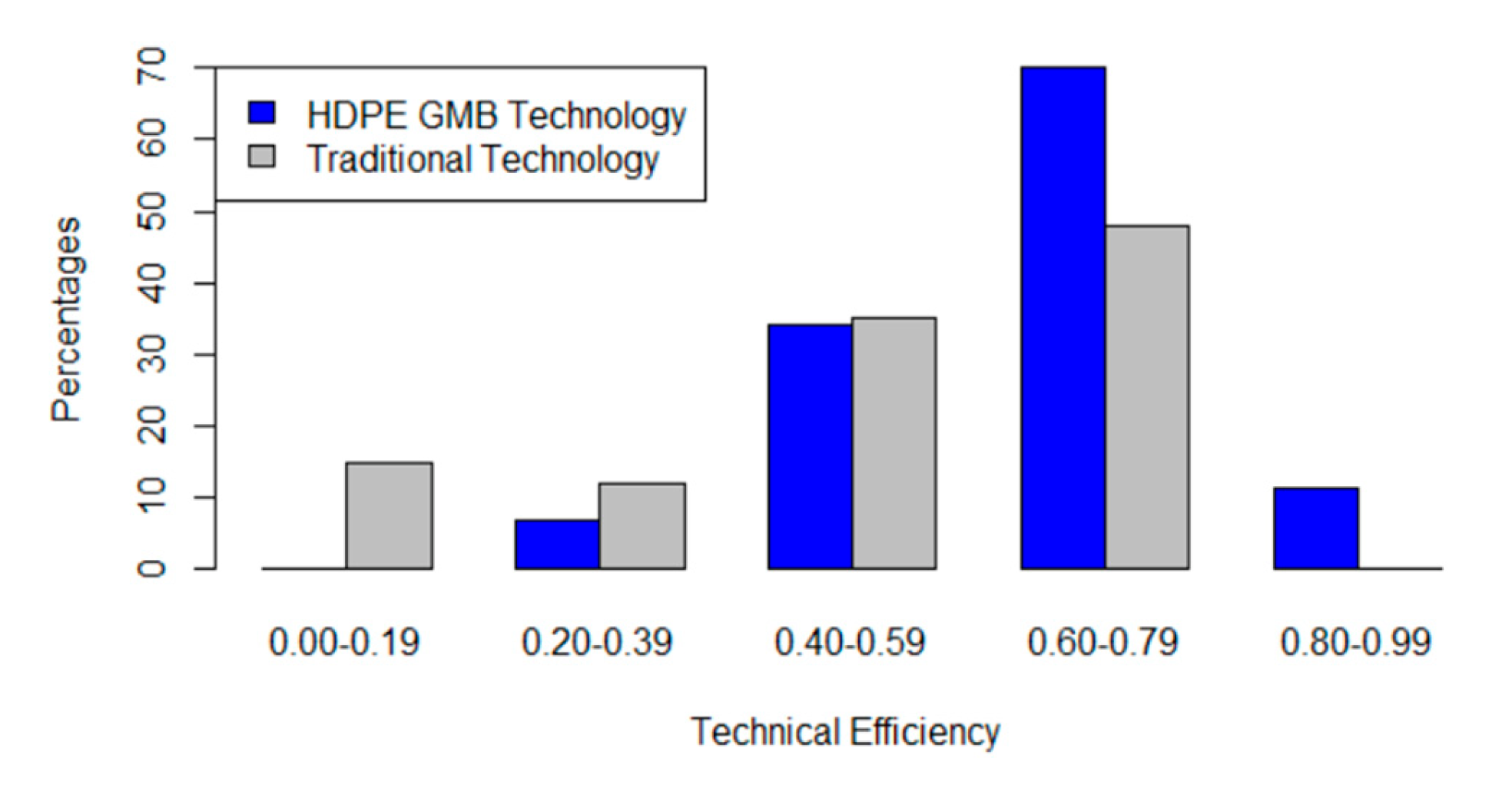 Agriculture 13 00802 g006