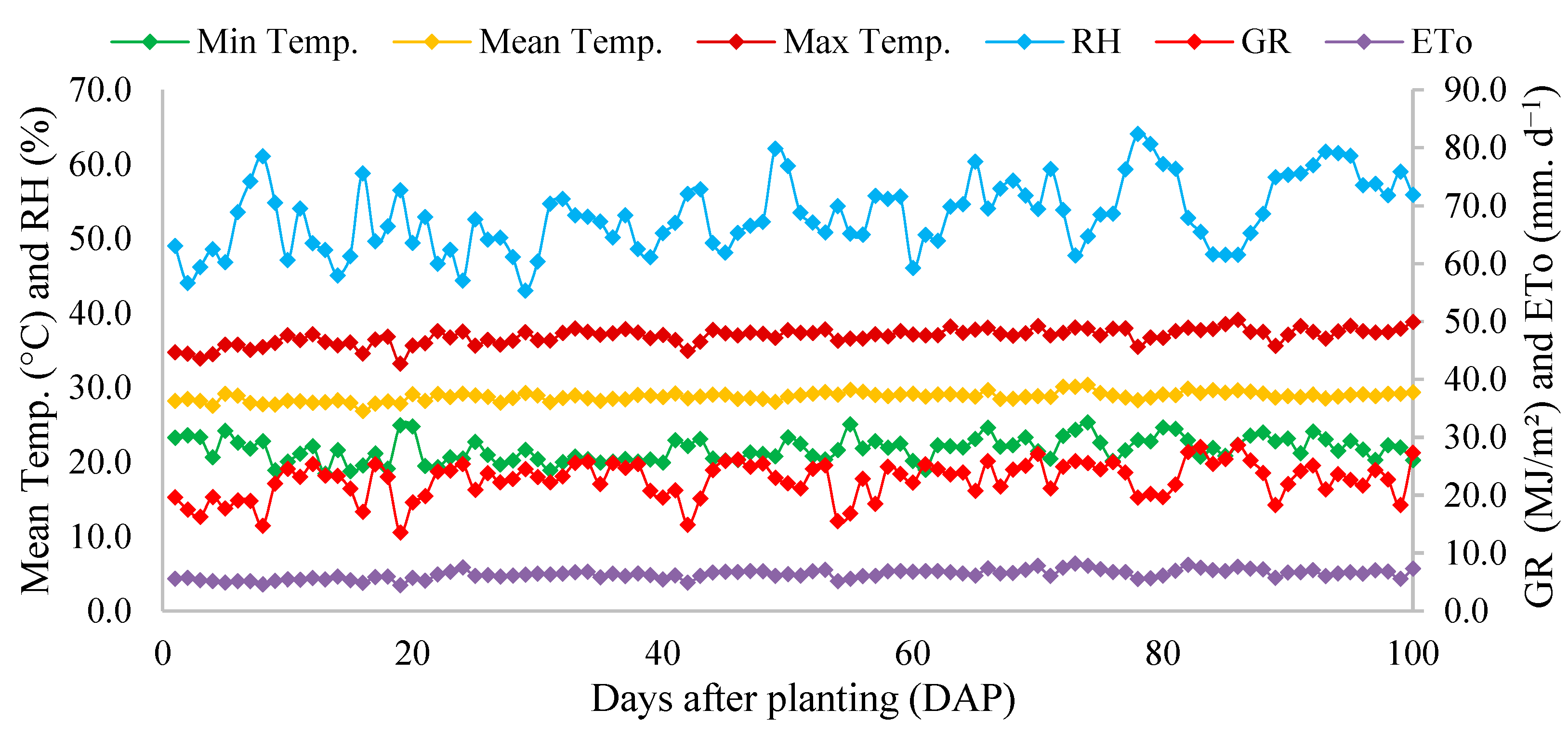 Agriculture 13 00803 g001