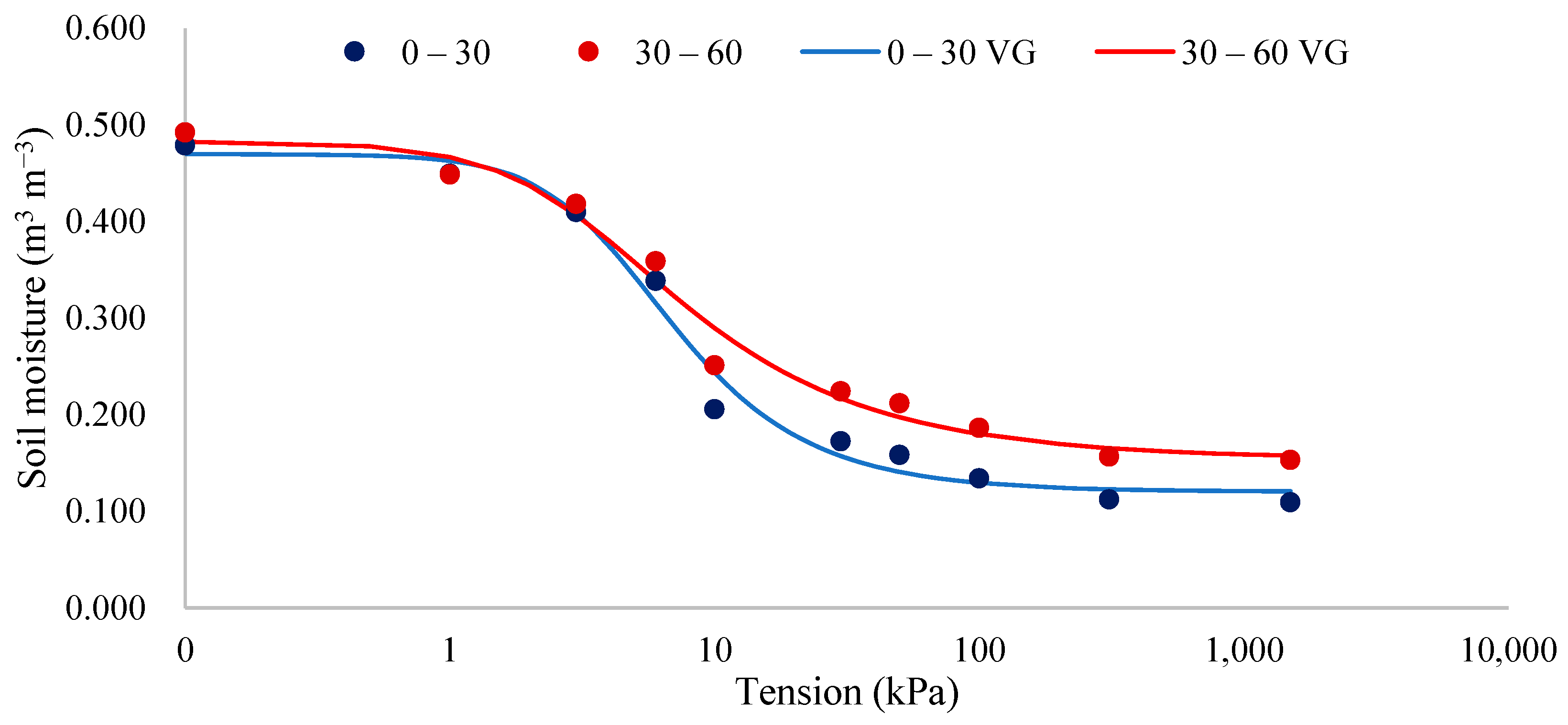 Agriculture 13 00803 g002