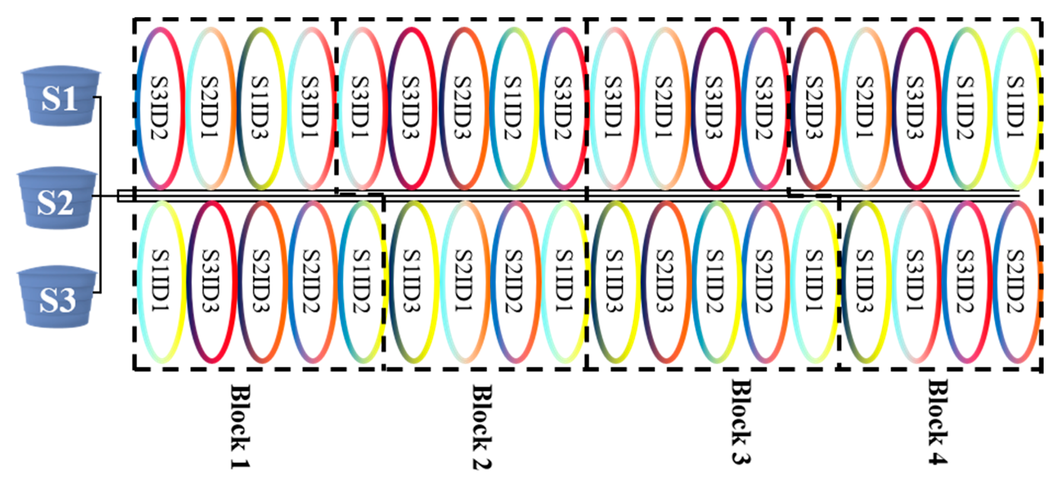 Agriculture 13 00803 g003