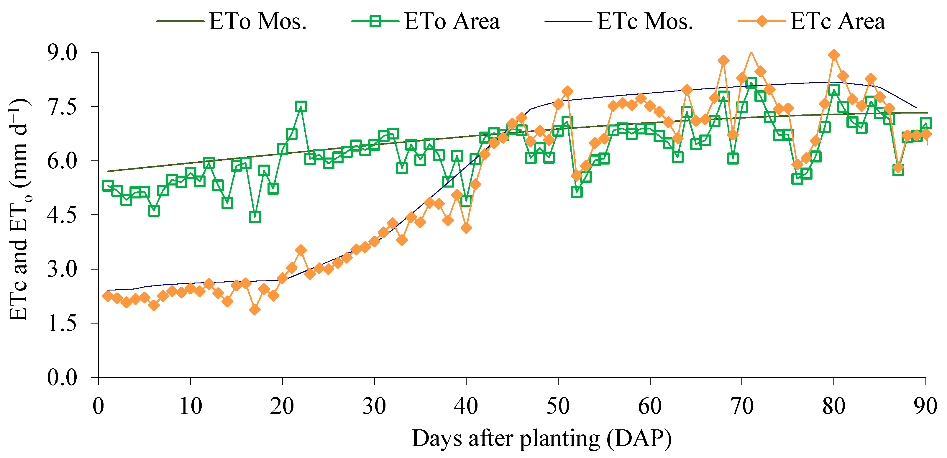 Agriculture 13 00803 g004