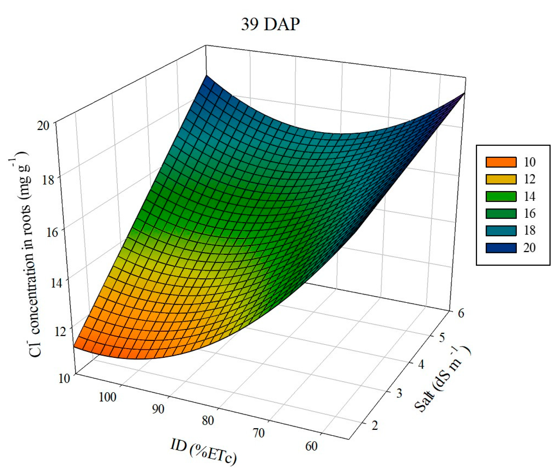 Agriculture 13 00803 g006