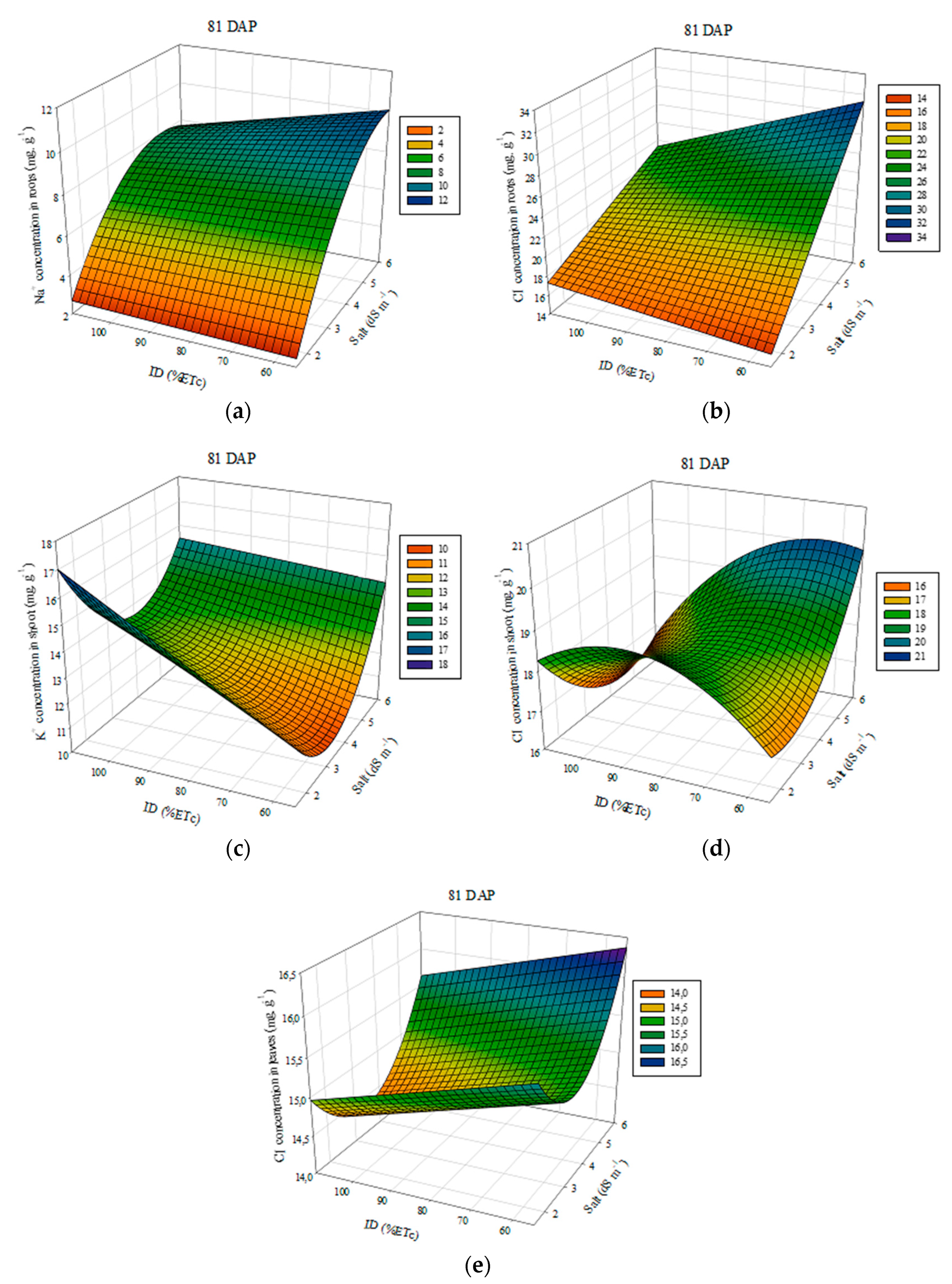 Agriculture 13 00803 g007