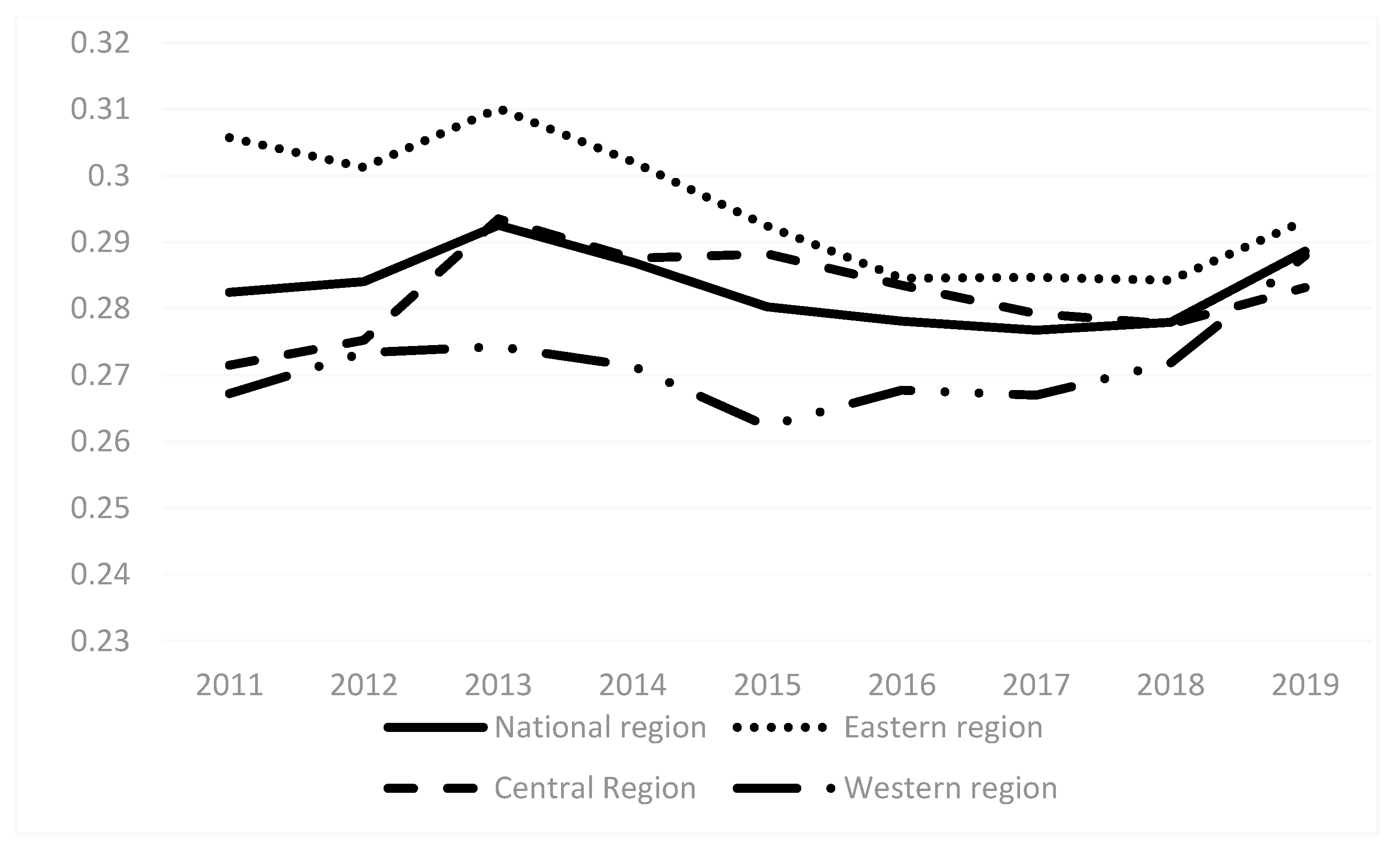 Agriculture 13 00804 g001