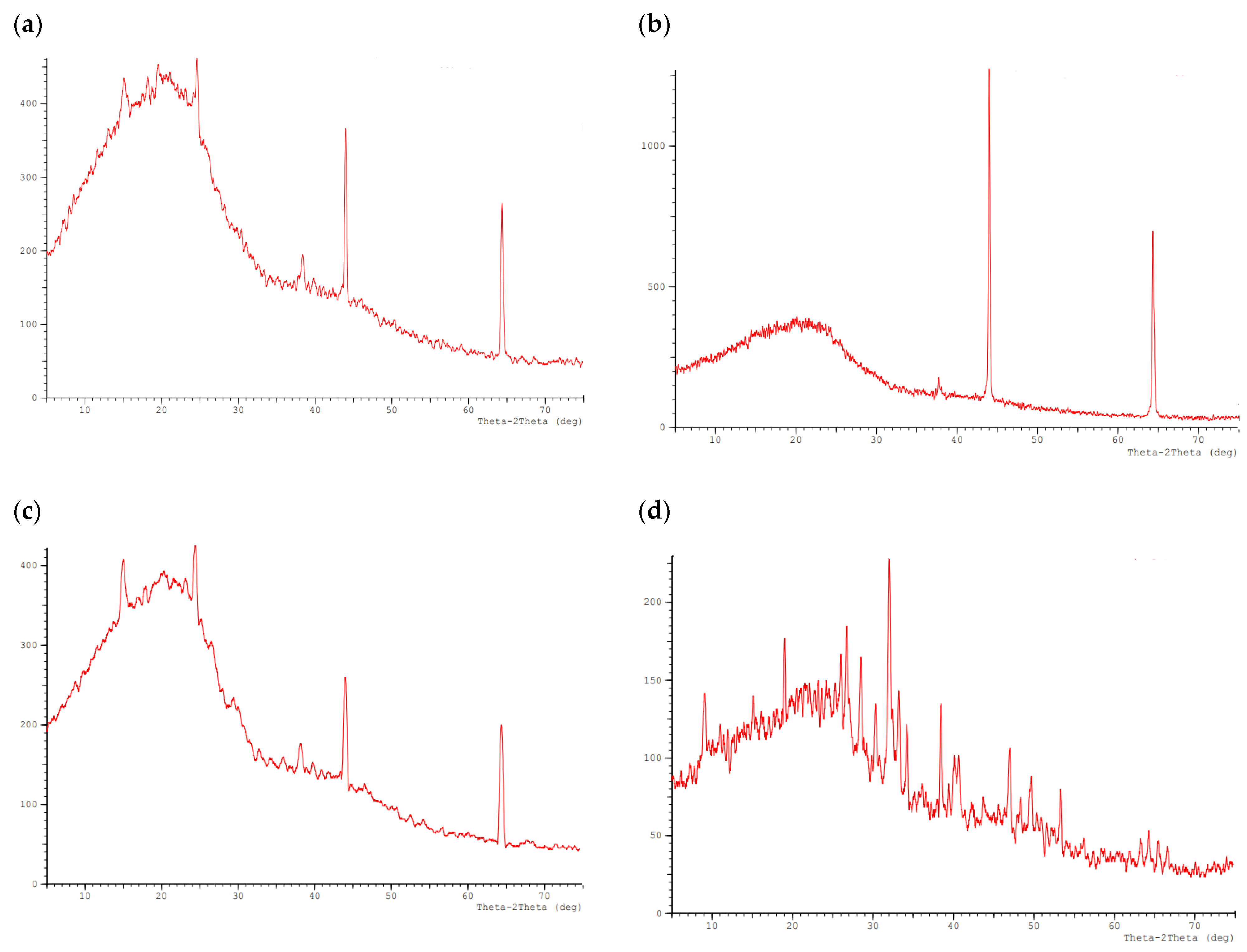 Agriculture 13 00805 g001a