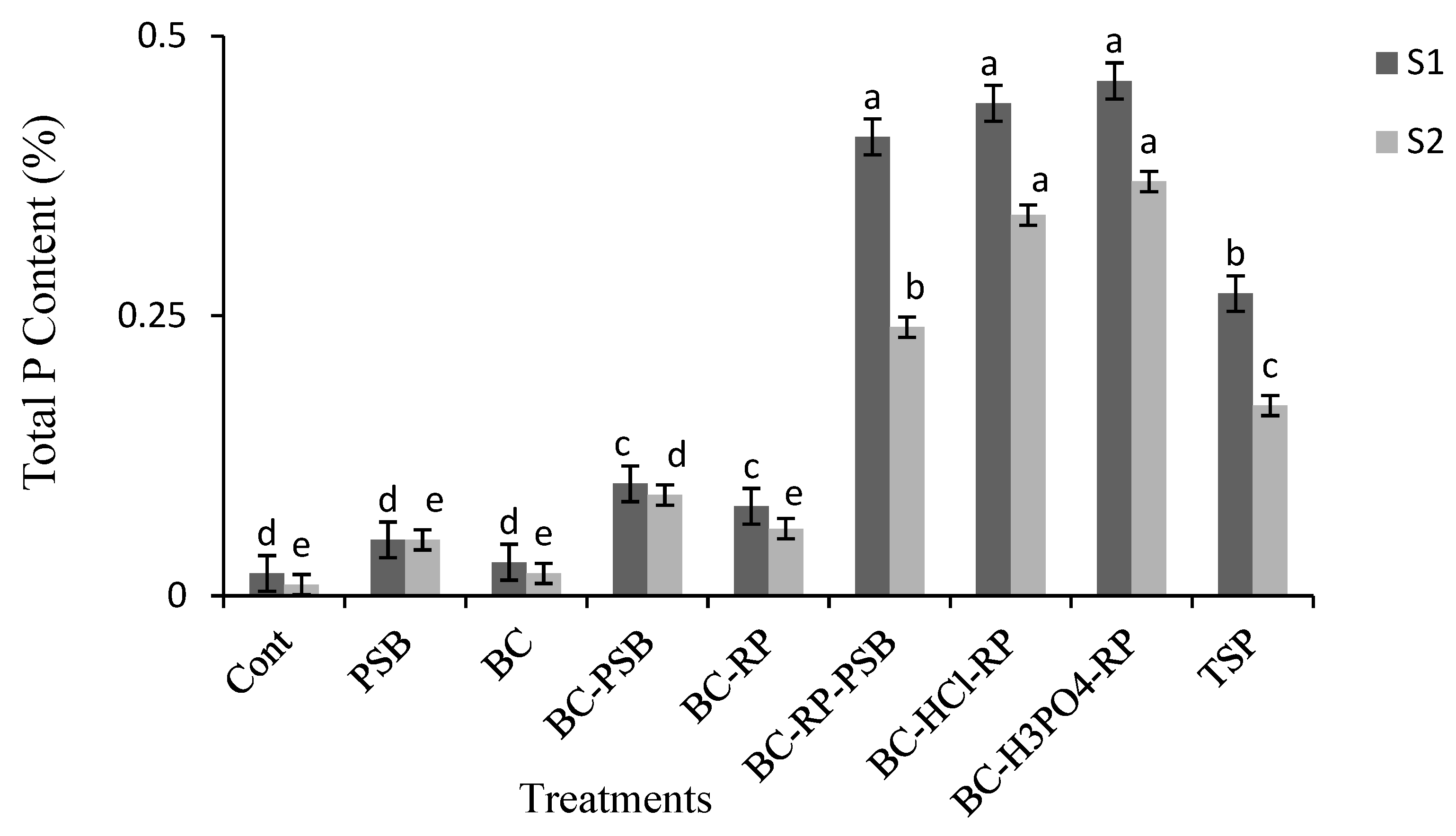 Agriculture 13 00805 g004