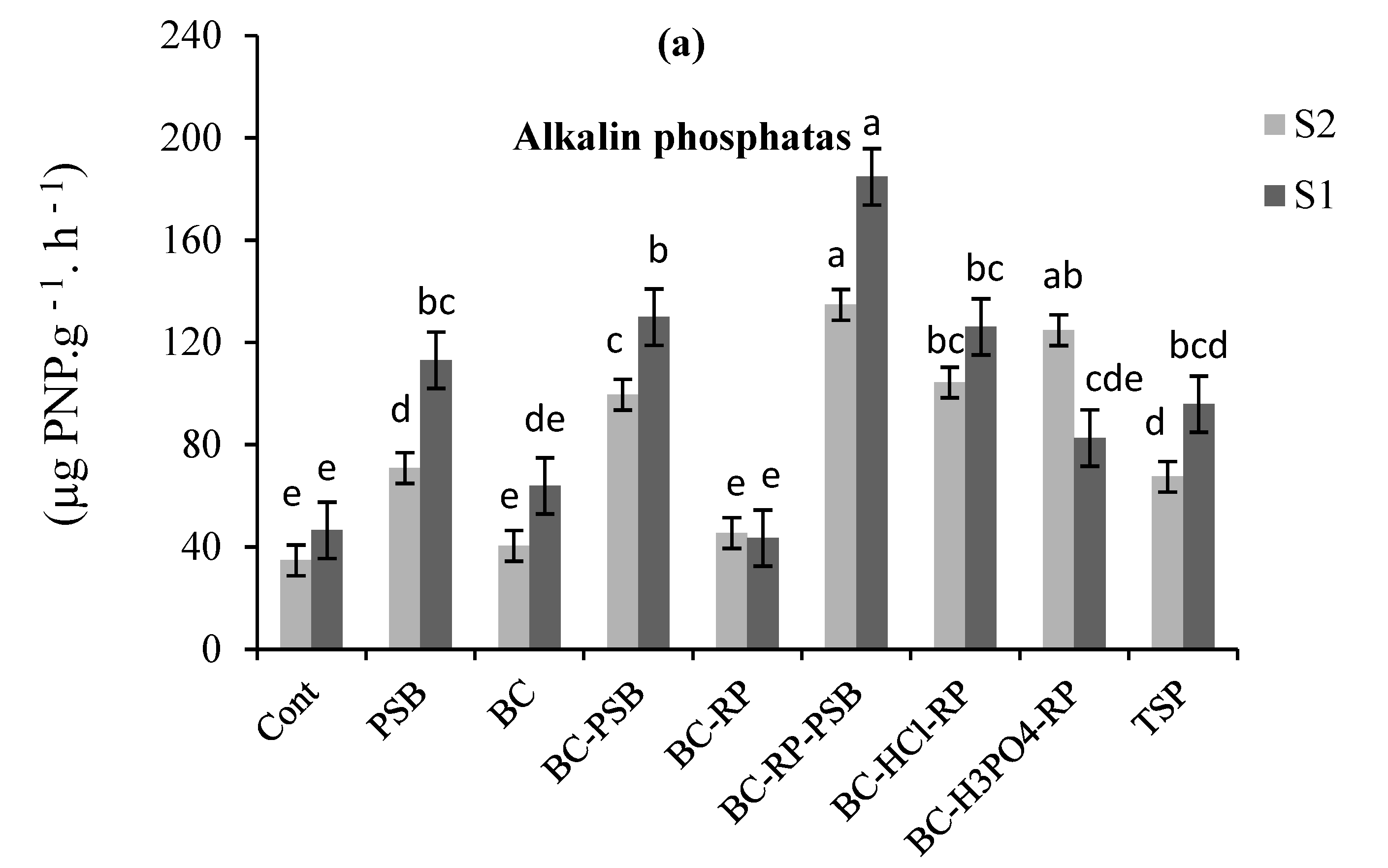 Agriculture 13 00805 g005a