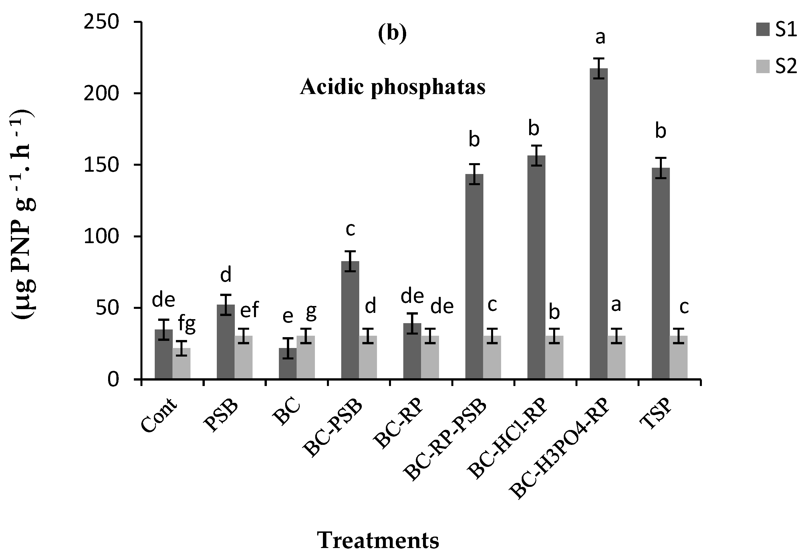 Agriculture 13 00805 g005b