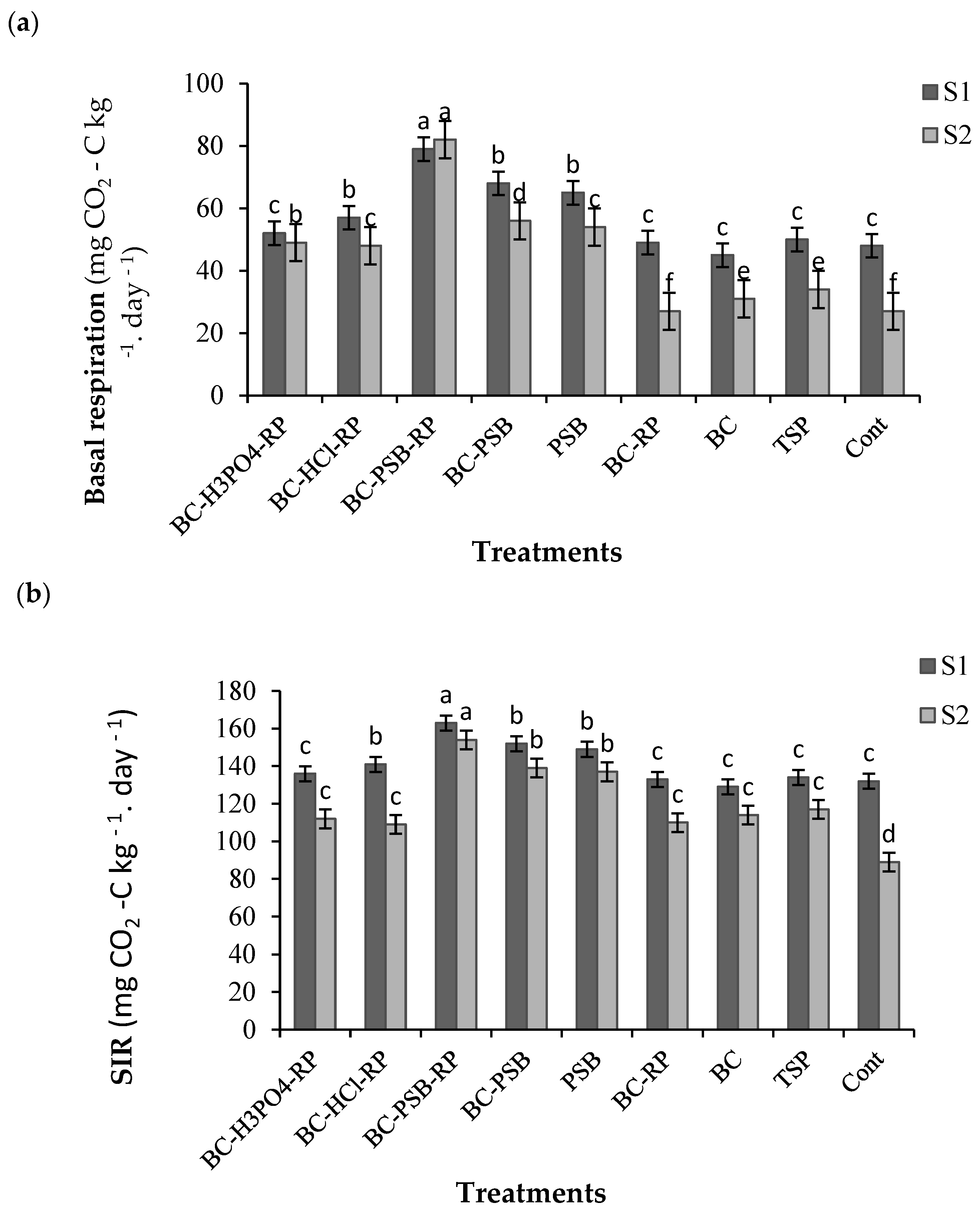 Agriculture 13 00805 g006