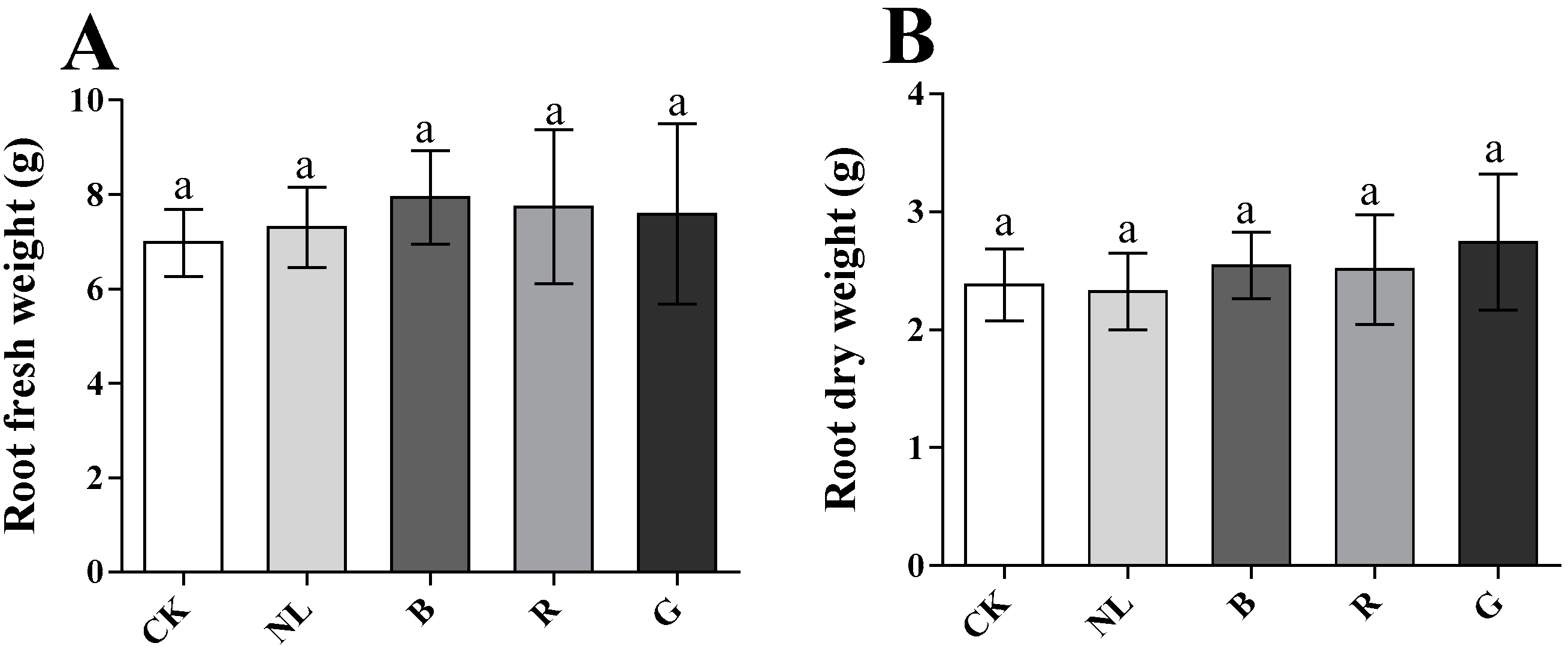 Agriculture 13 00807 g002
