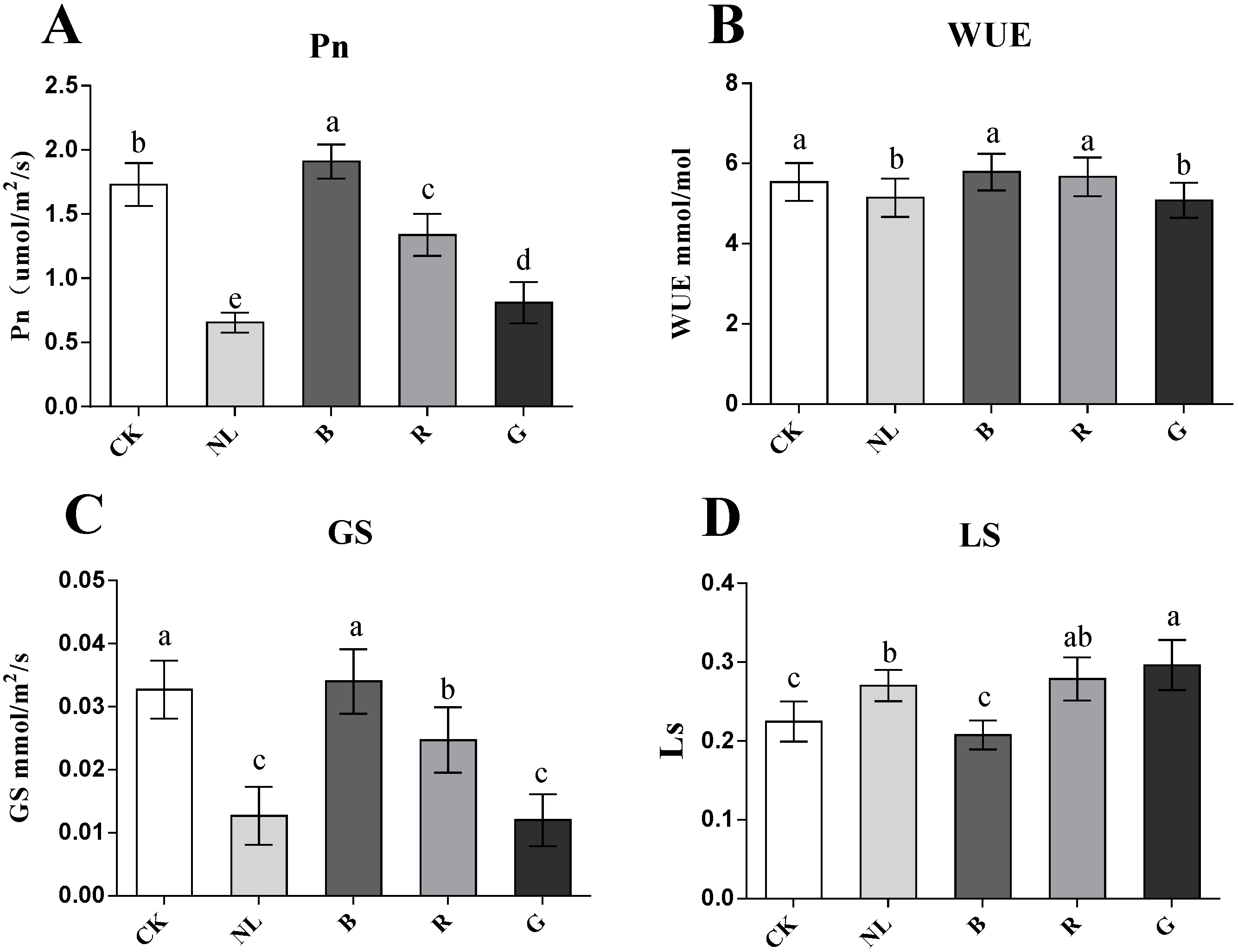 Agriculture 13 00807 g003