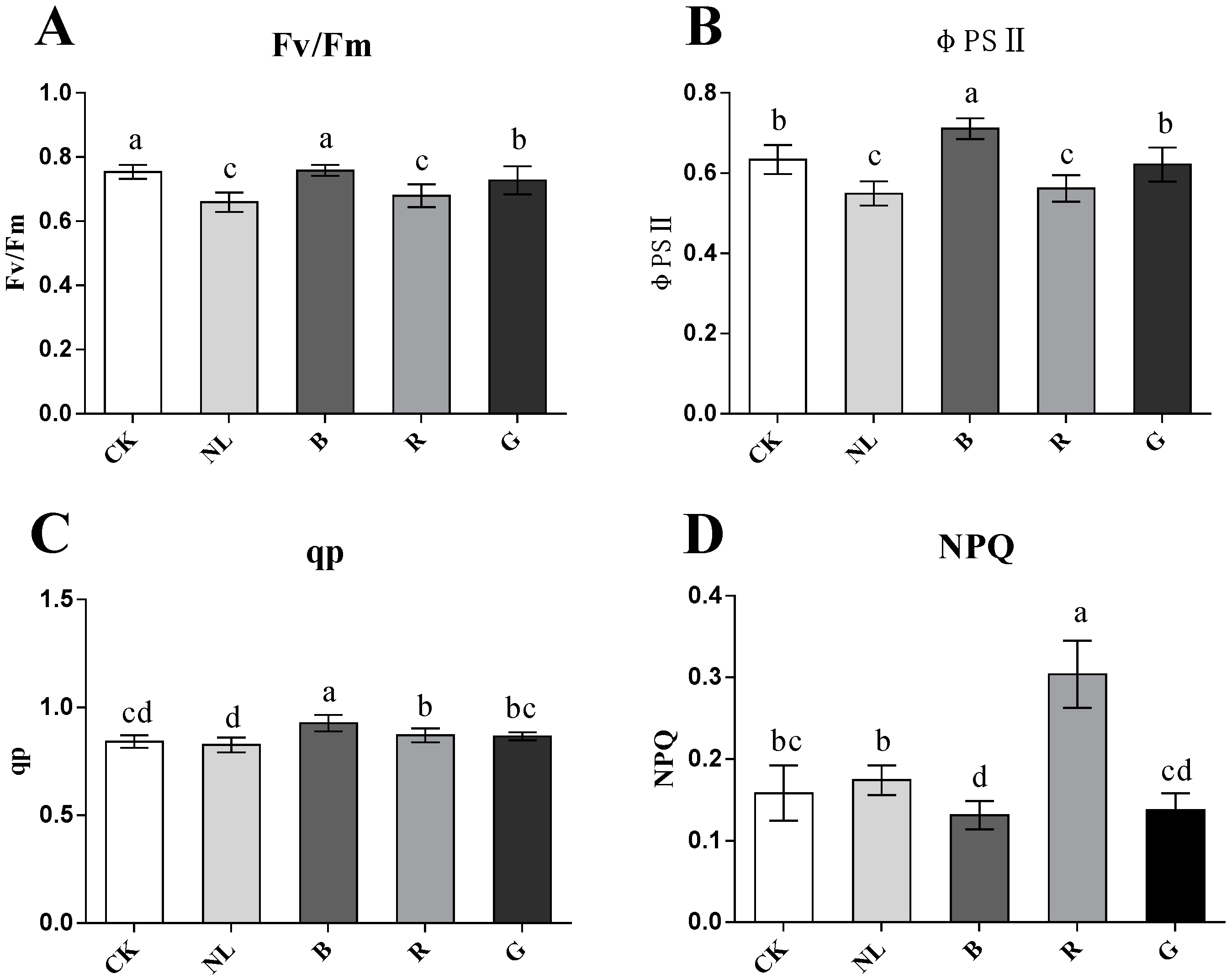 Agriculture 13 00807 g004