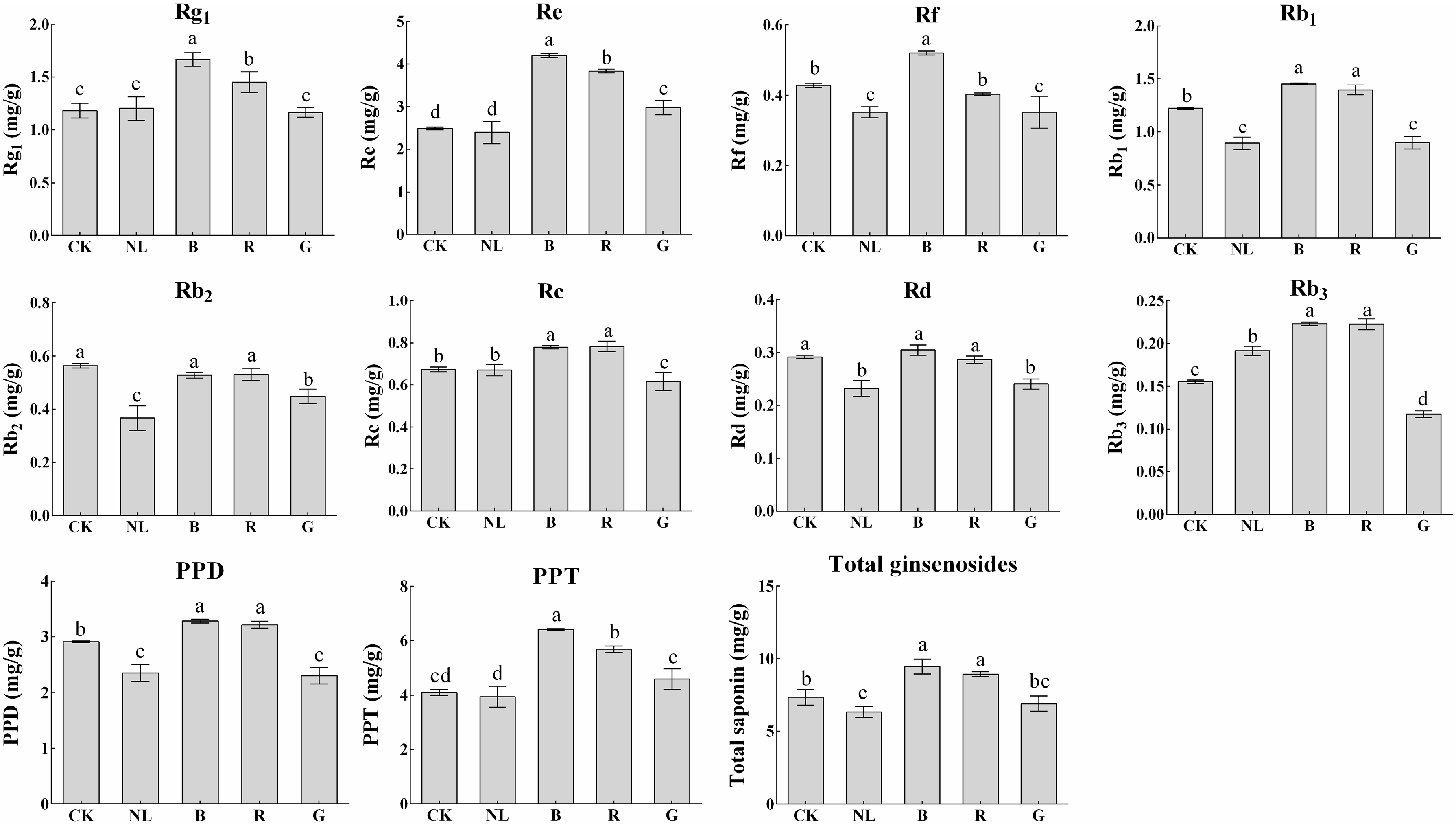 Agriculture 13 00807 g005