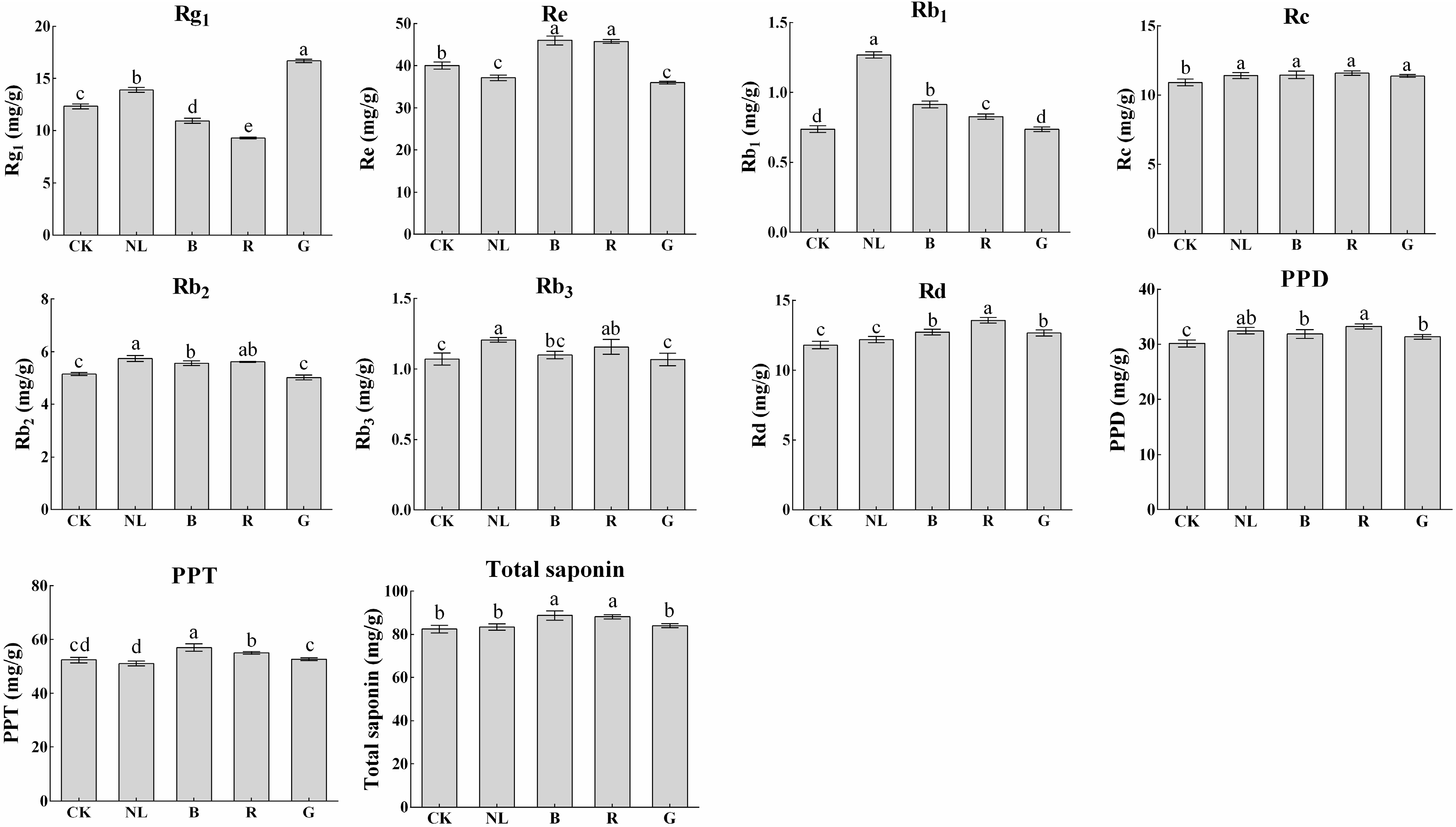 Agriculture 13 00807 g006