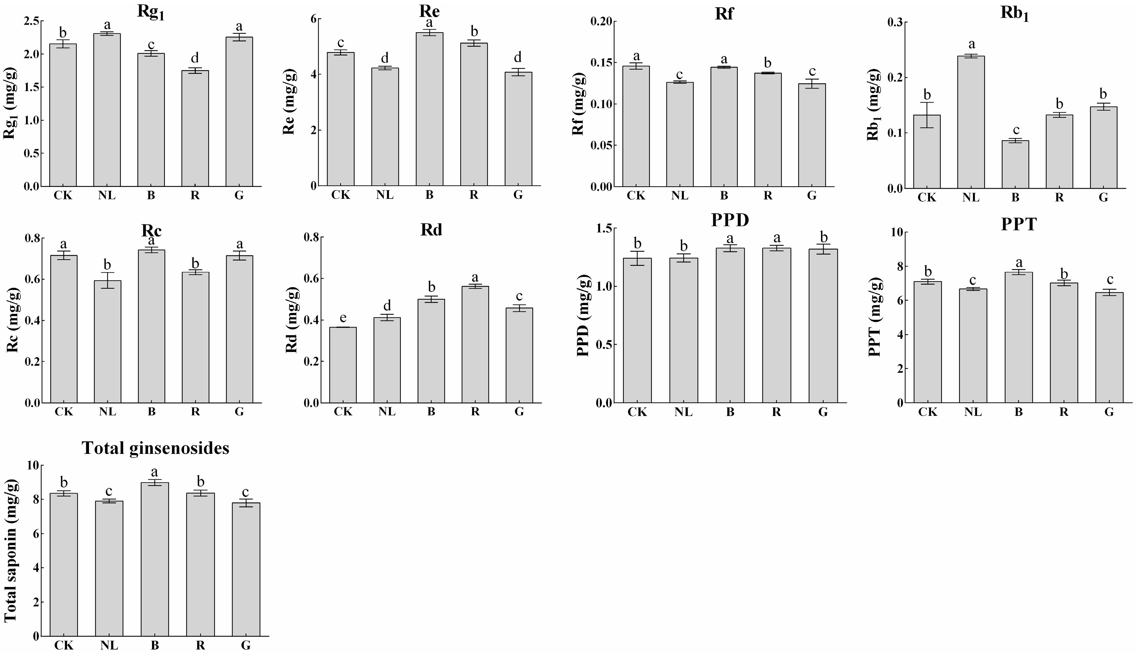 Agriculture 13 00807 g007