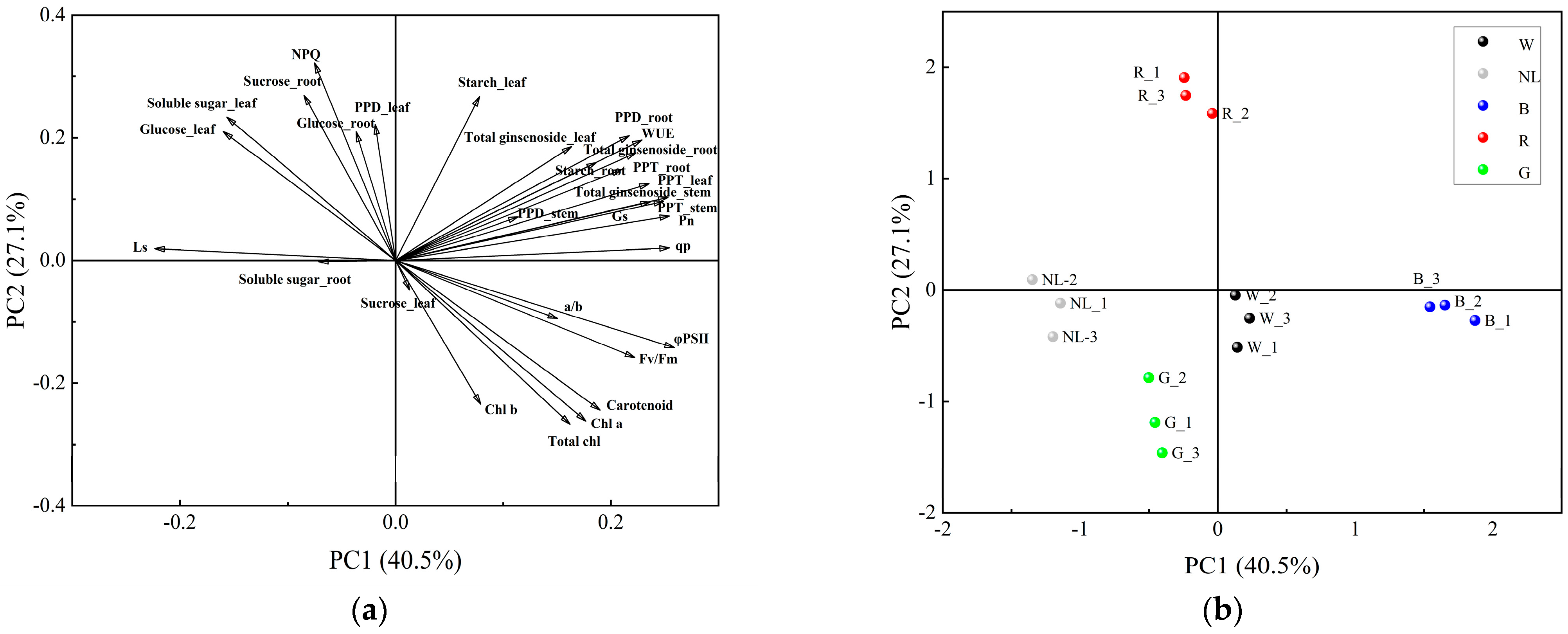 Agriculture 13 00807 g008