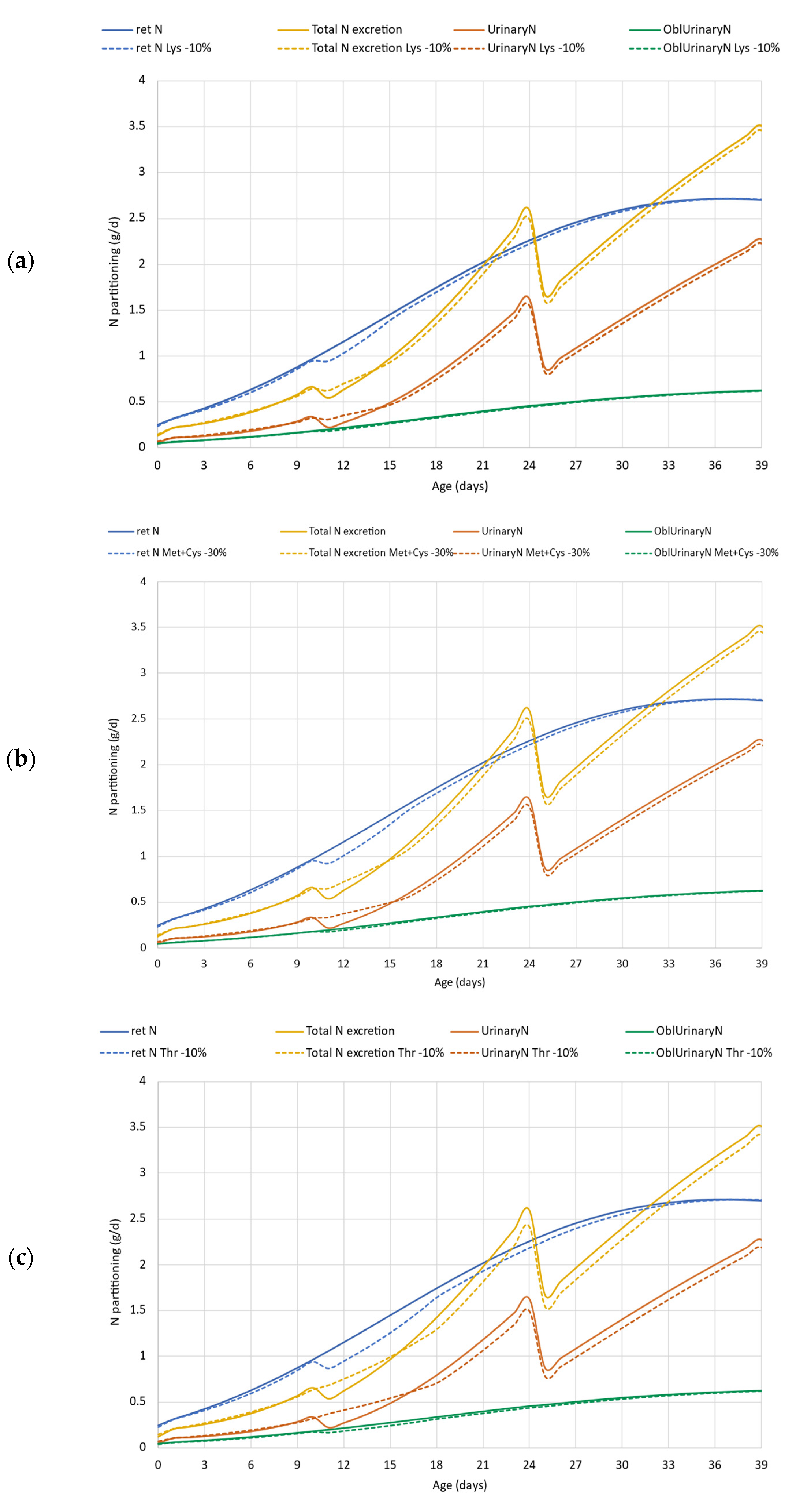 Agriculture 13 00808 g007