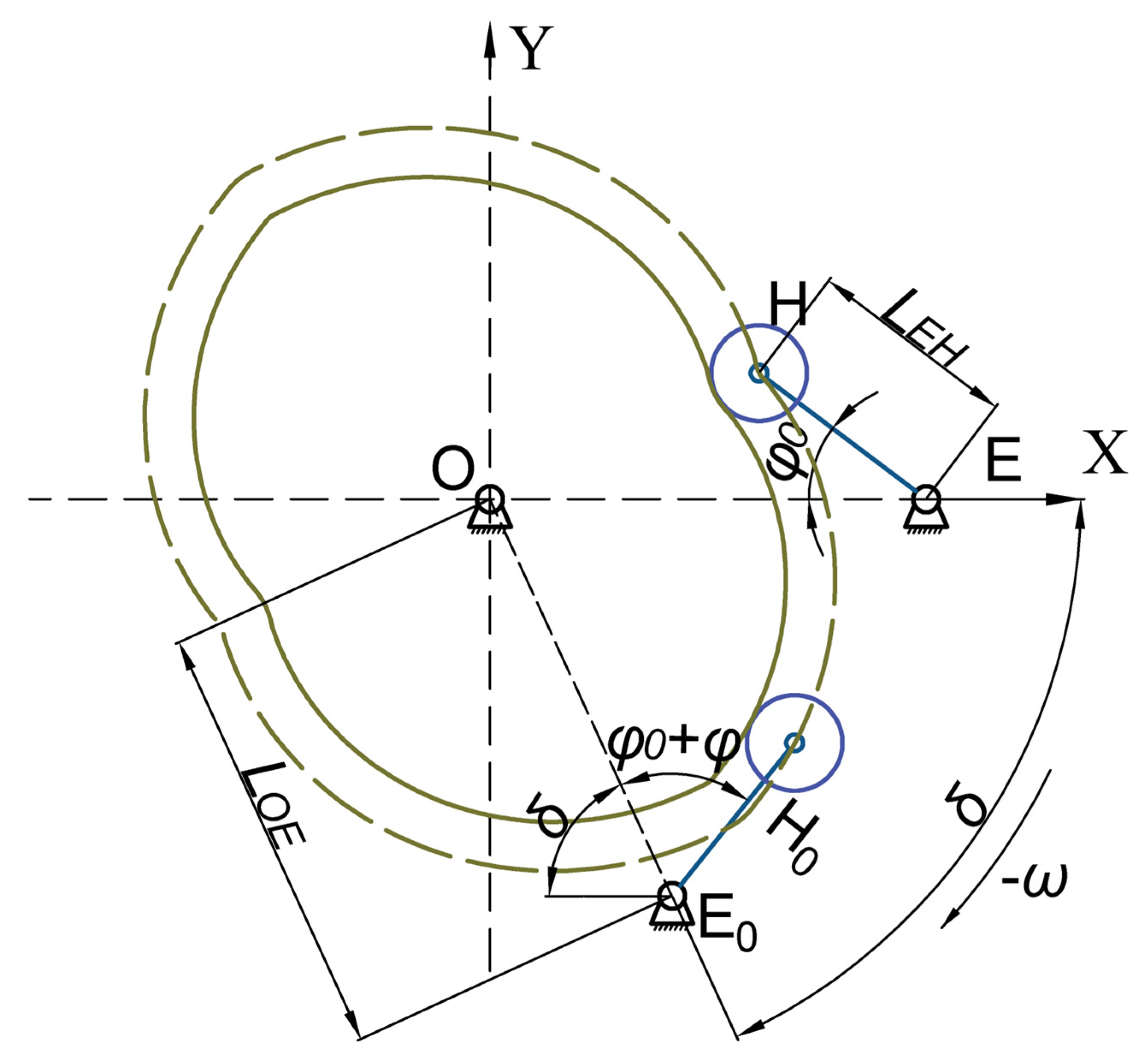 Agriculture 13 00810 g006