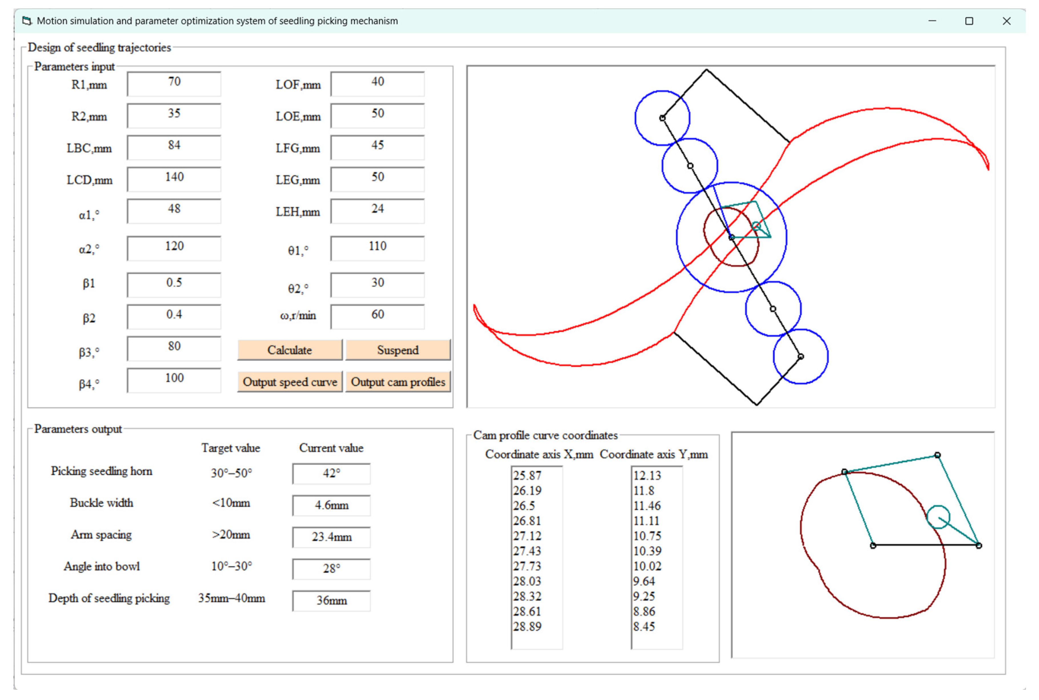 Agriculture 13 00810 g007