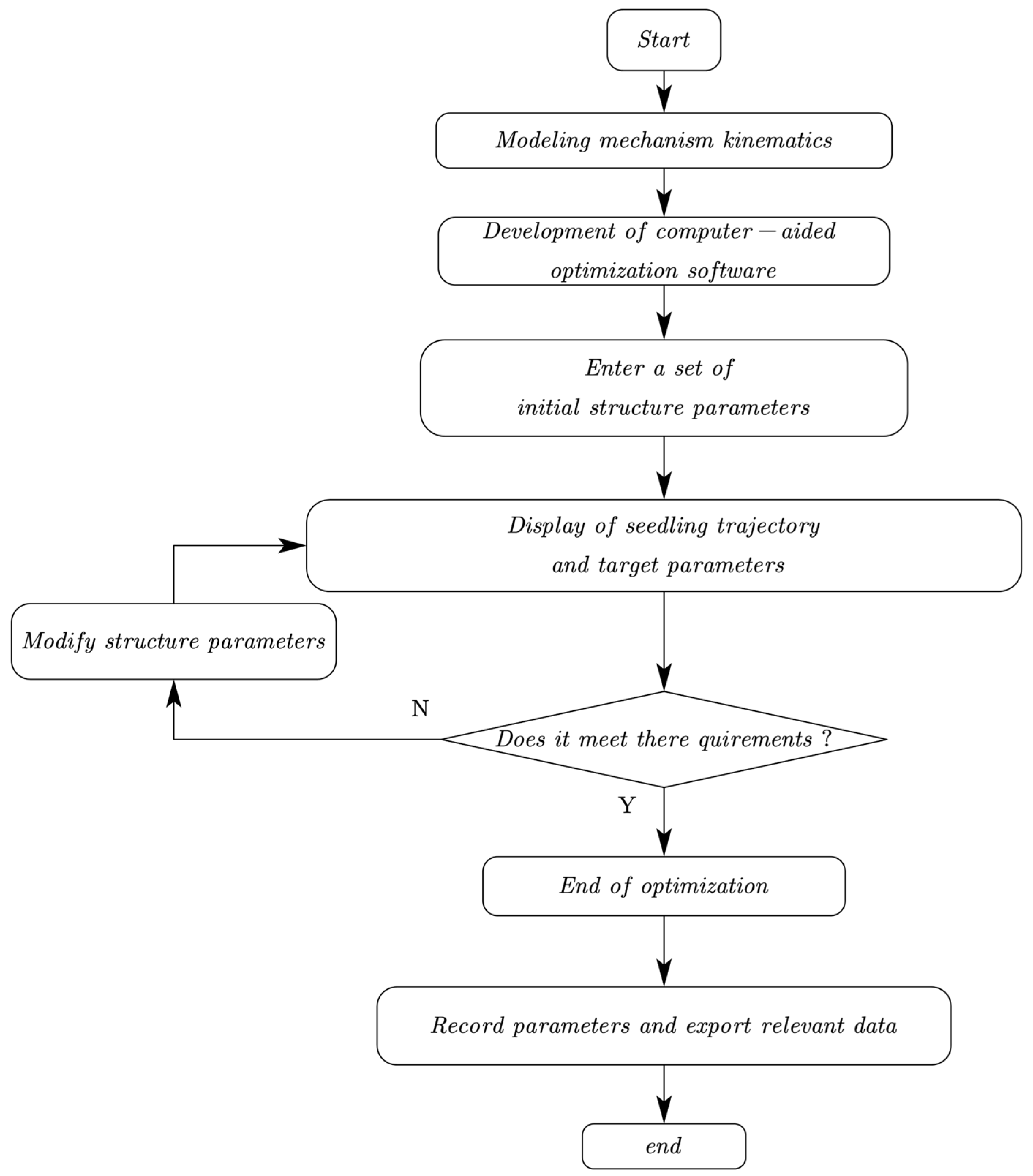 Agriculture 13 00810 g008