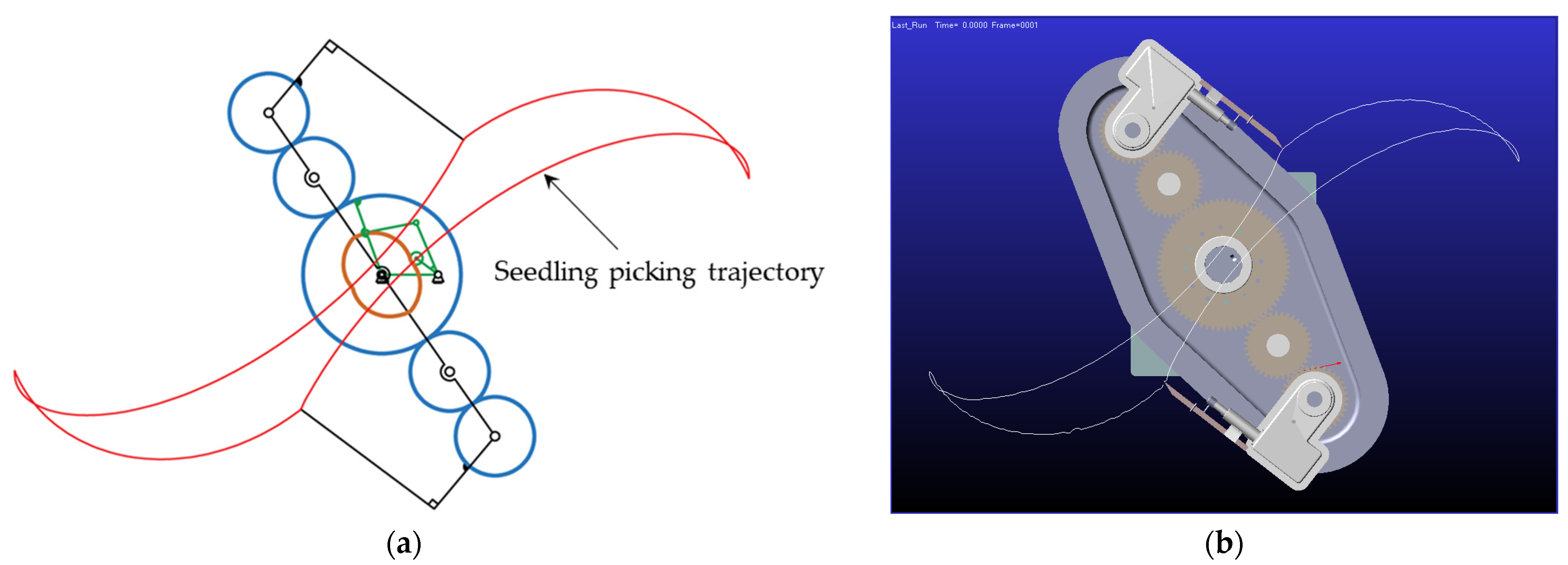 Agriculture 13 00810 g009